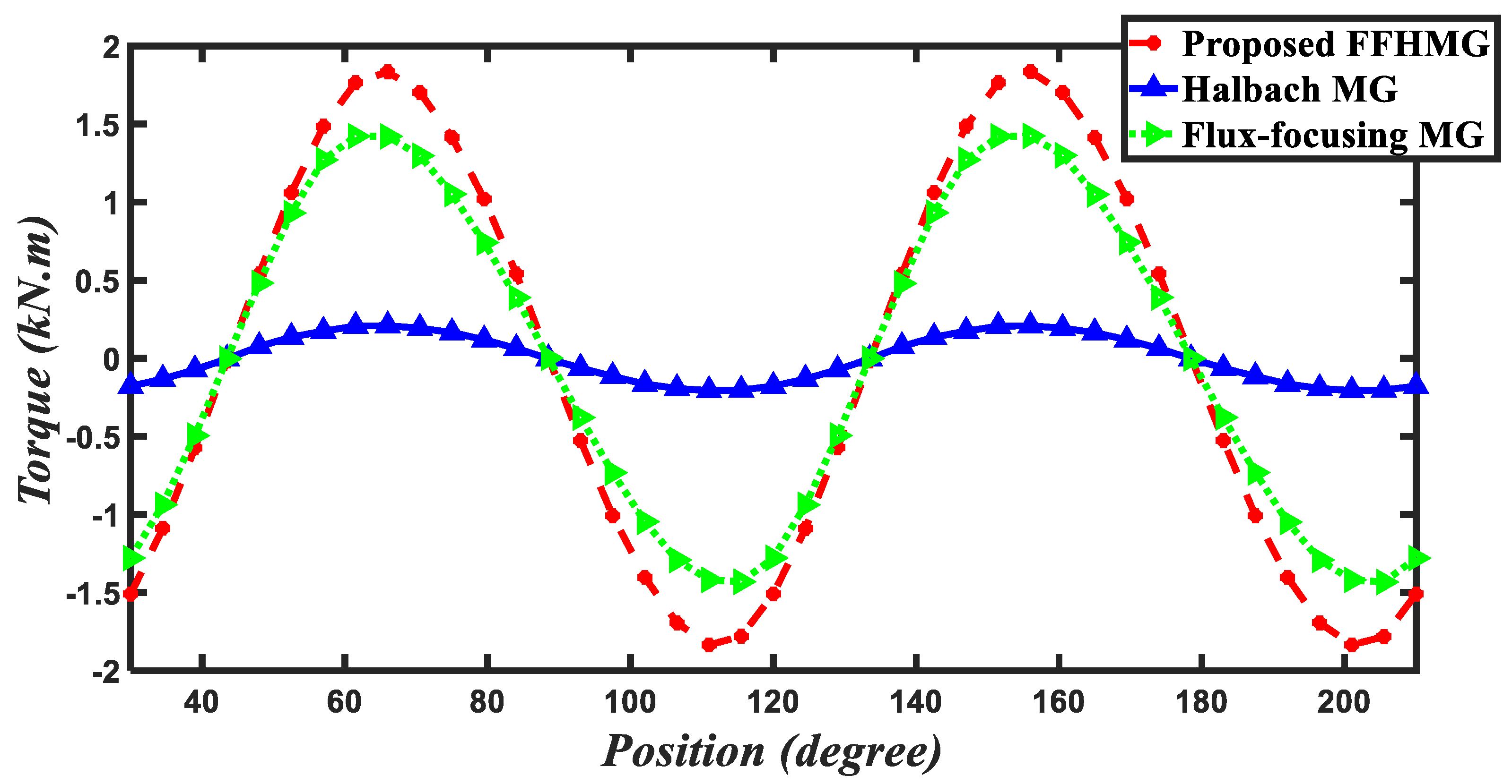 Energies 17 00608 g003