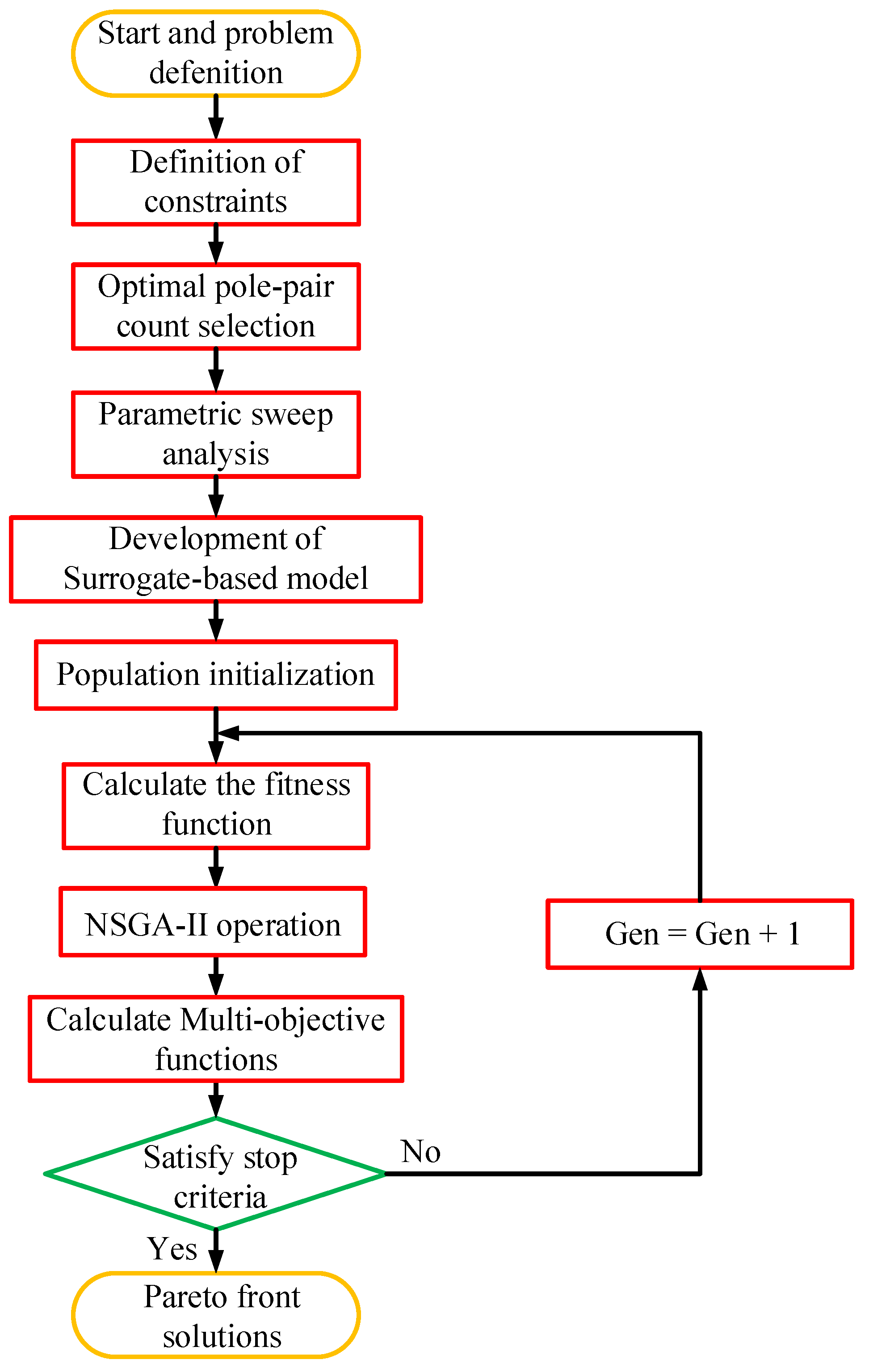 Energies 17 00608 g005