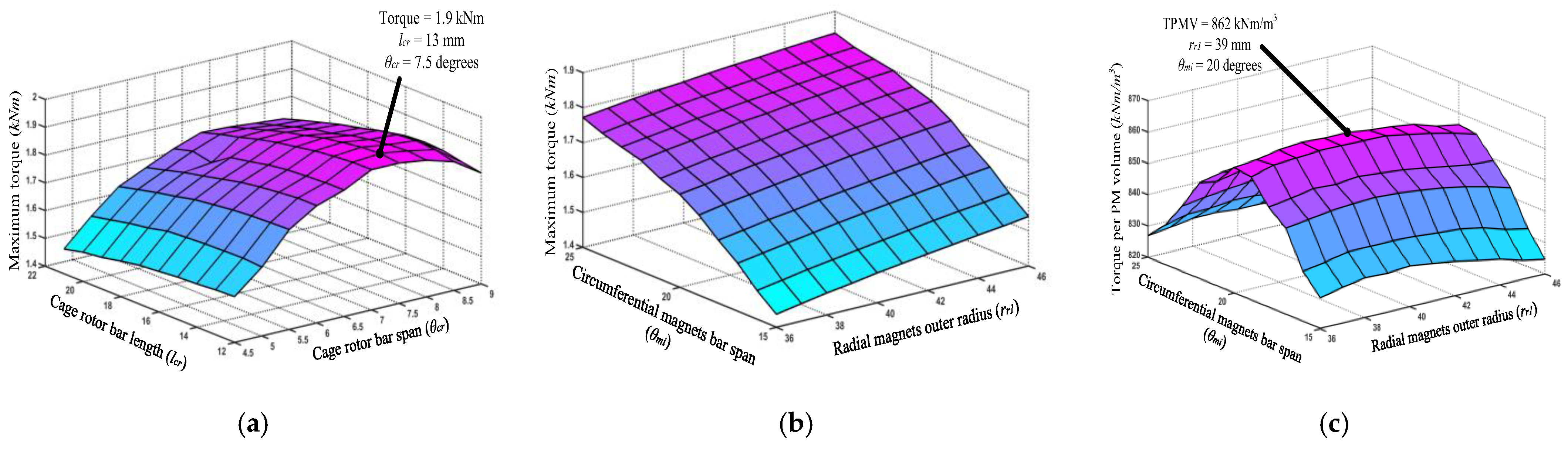 Energies 17 00608 g008