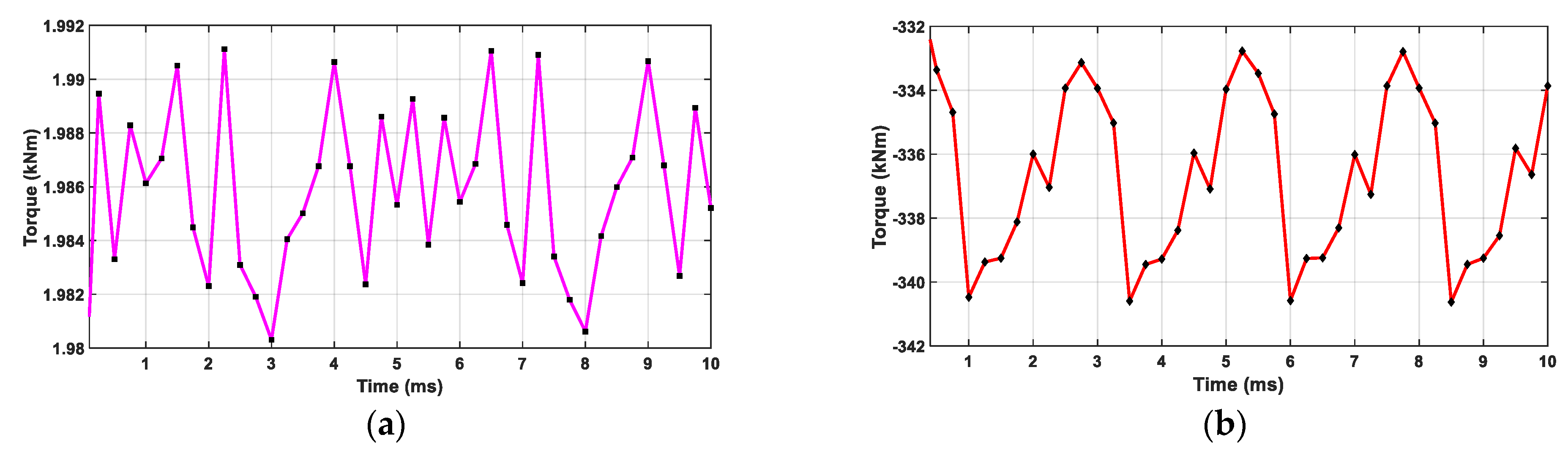 Energies 17 00608 g015