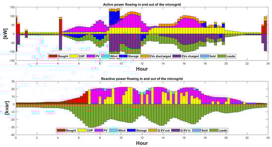 Energies 17 00610 g005