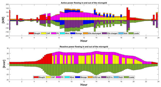 Energies 17 00610 g016