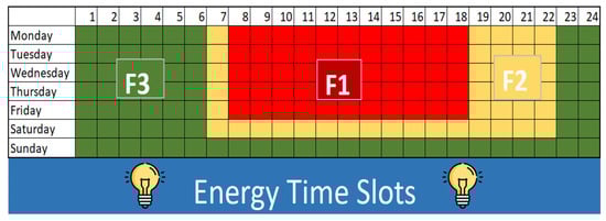 Energies 17 00610 g0a1