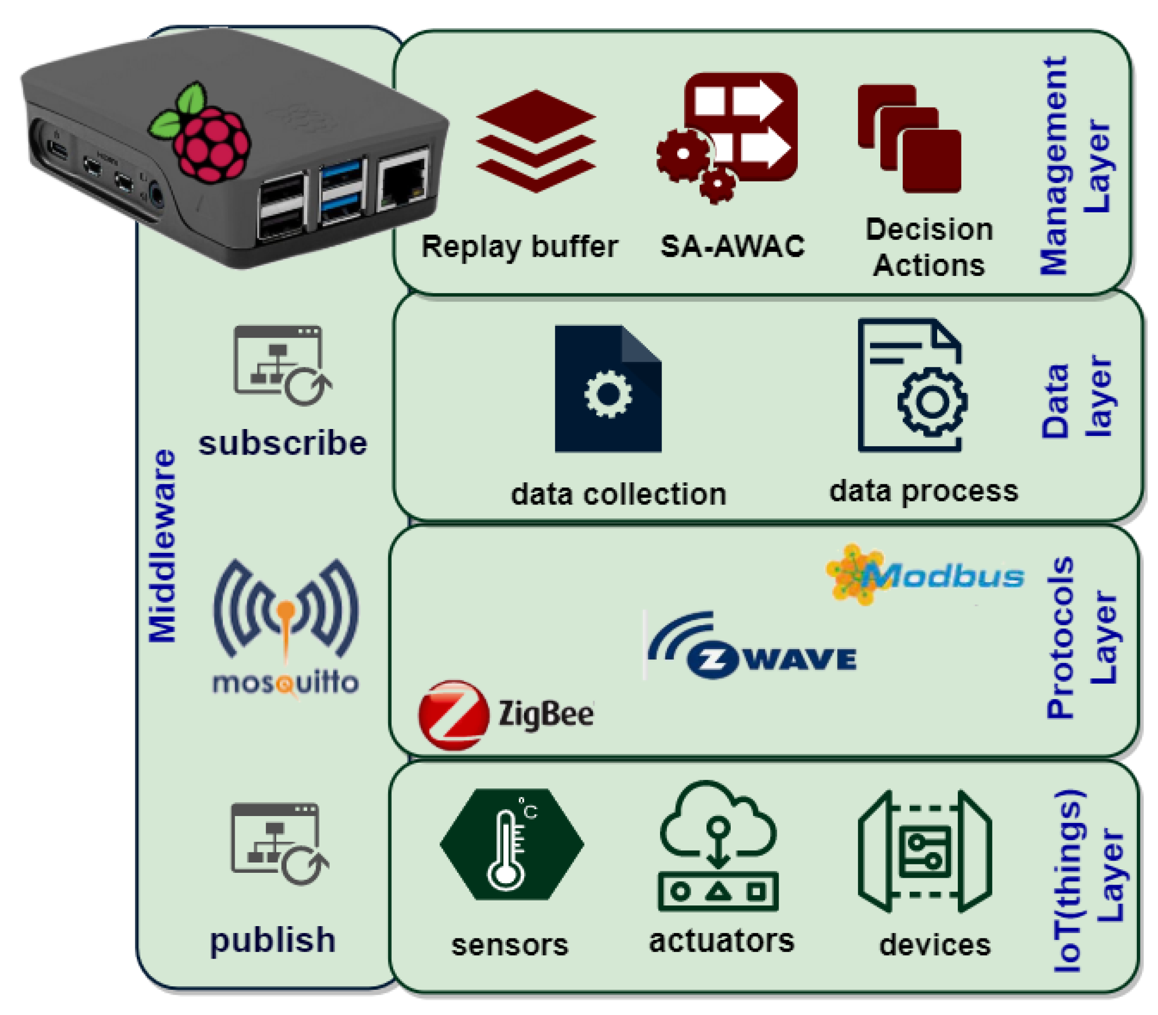 Energies 17 00616 g003