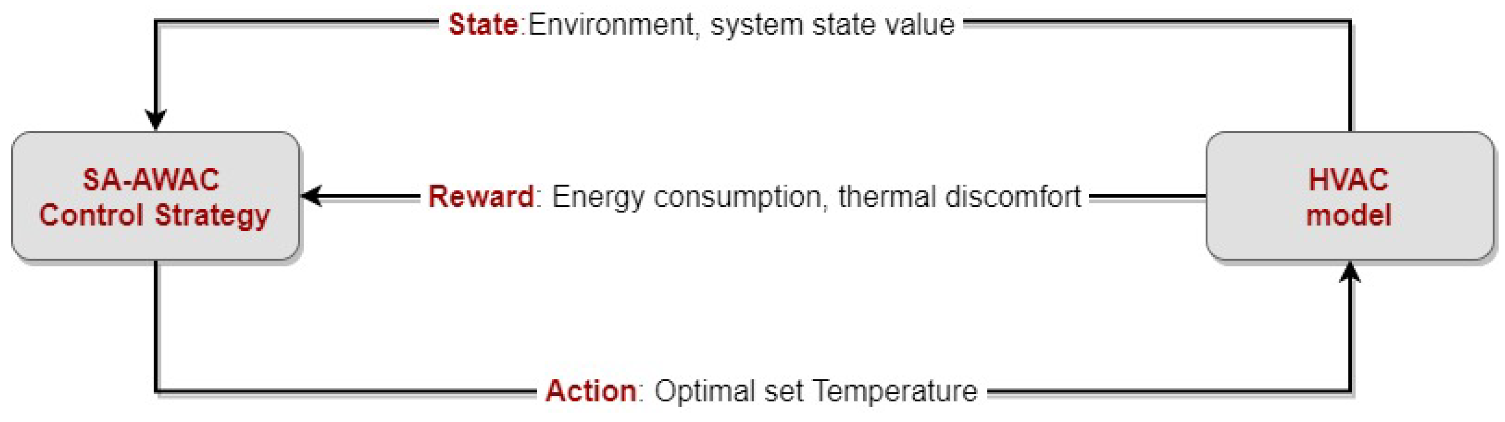 Energies 17 00616 g004