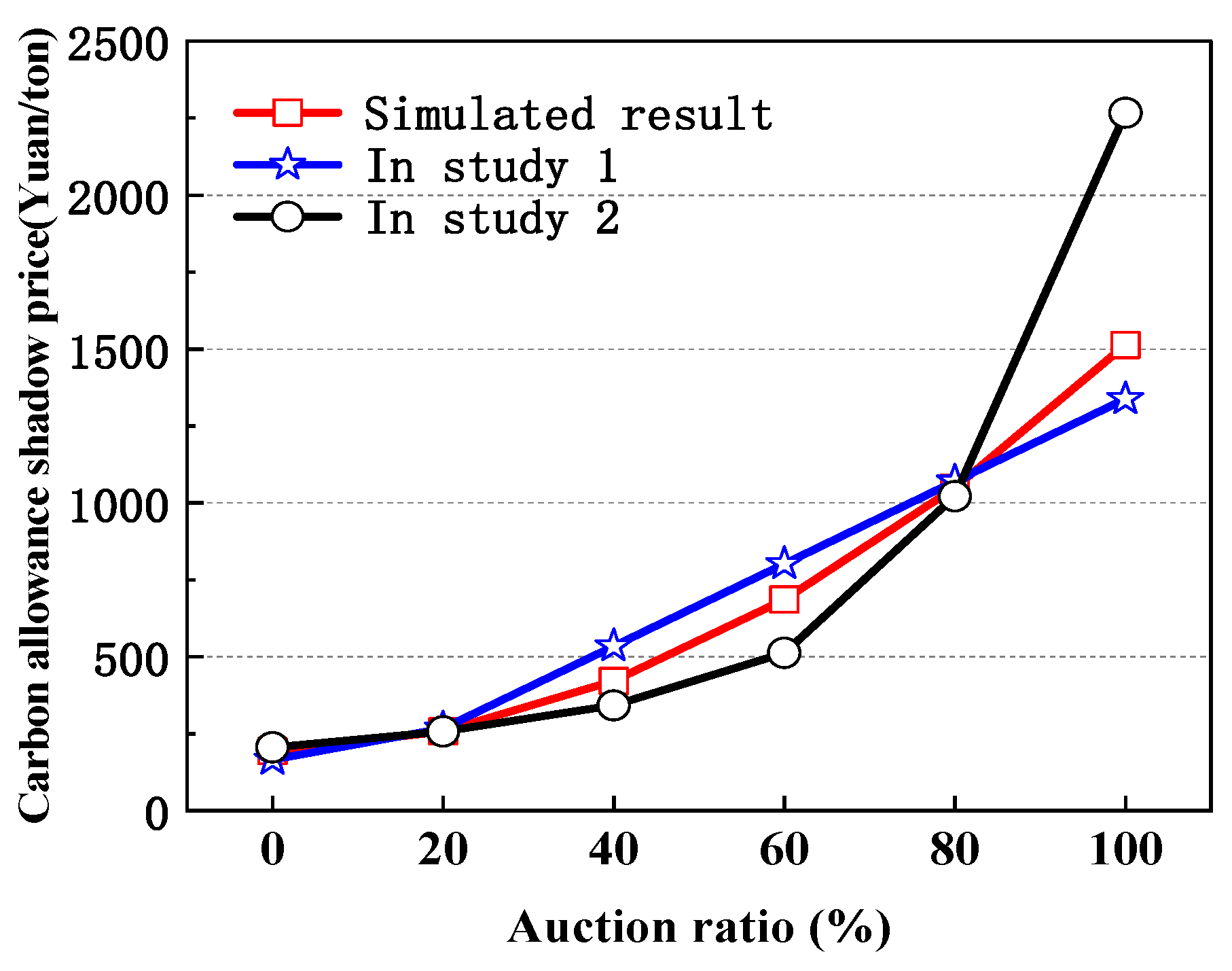 Energies 17 00617 g005