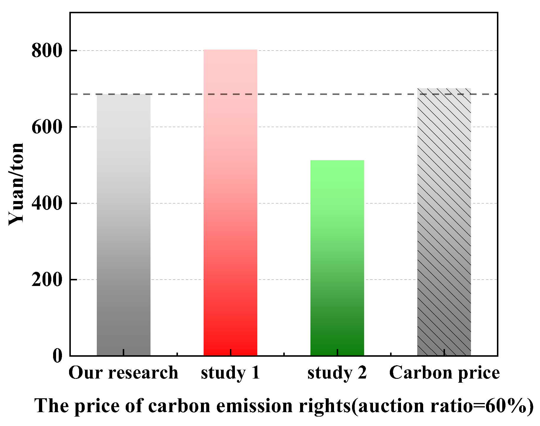 Energies 17 00617 g006