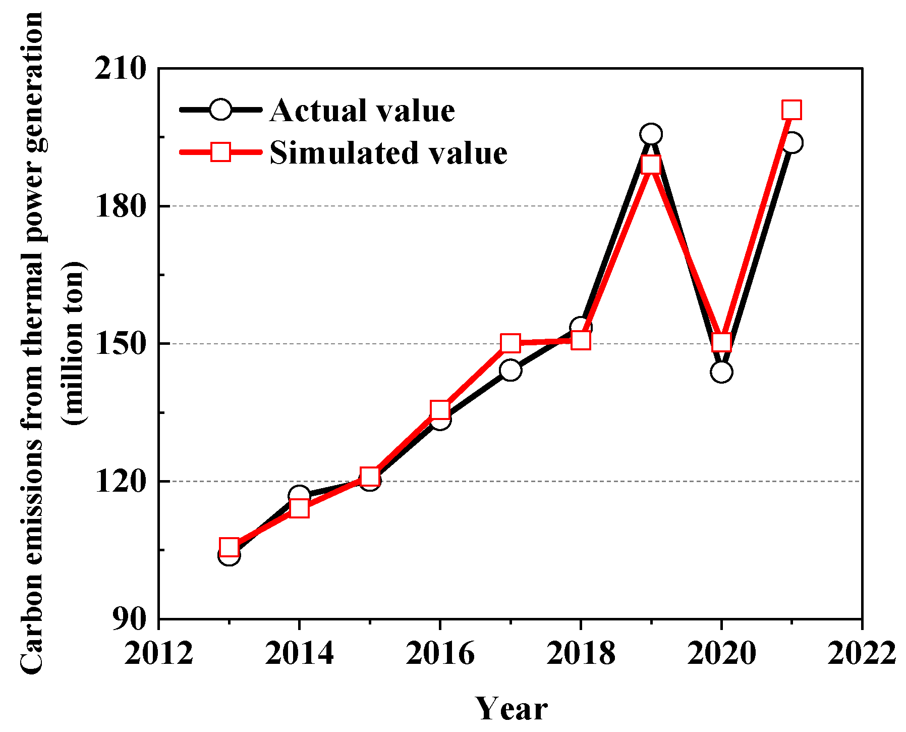 Energies 17 00617 g008