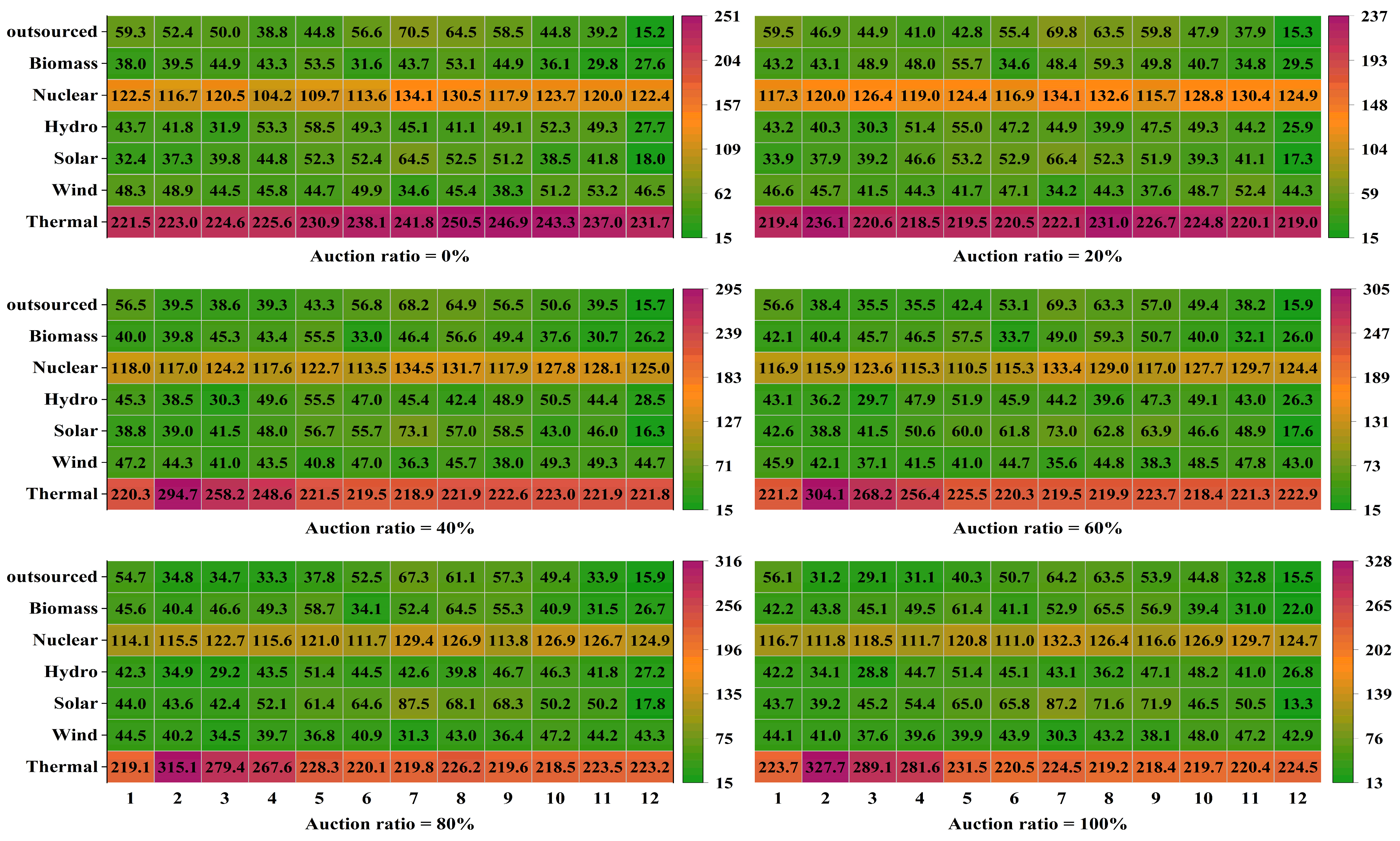 Energies 17 00617 g010