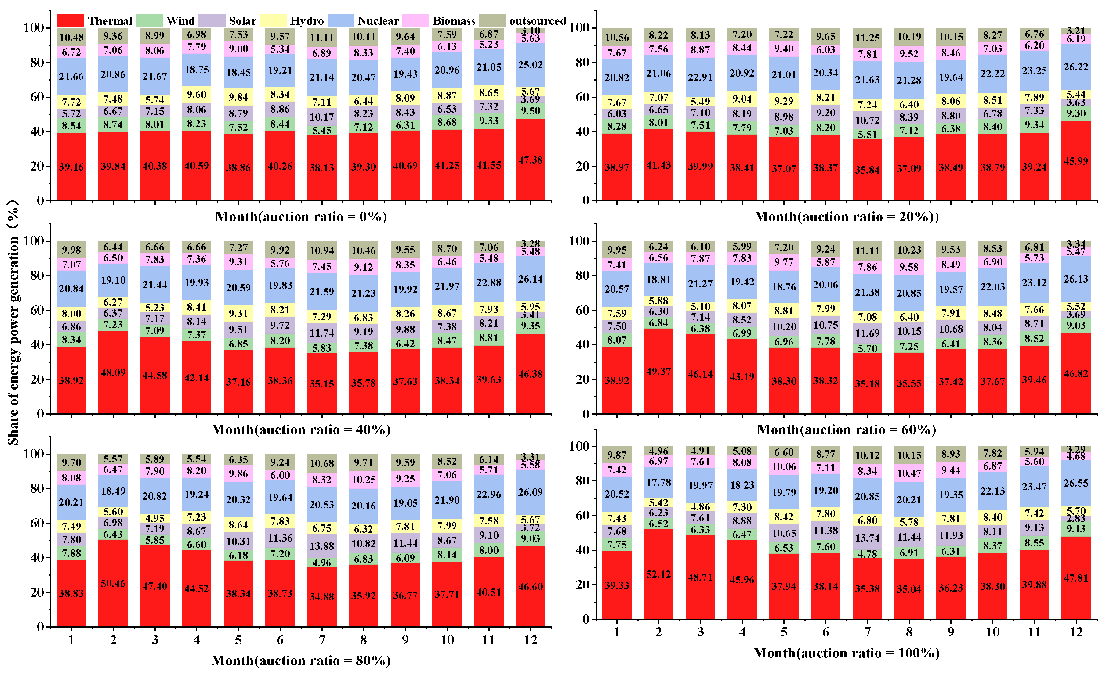 Energies 17 00617 g011