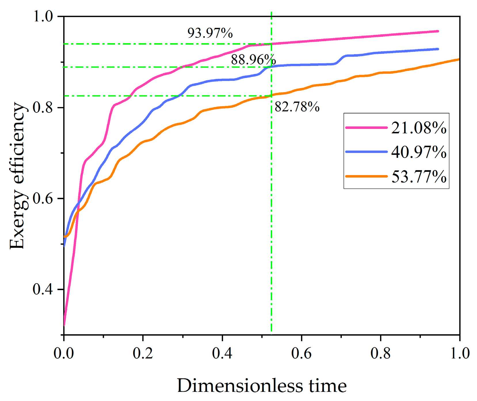 Energies 17 00618 g011