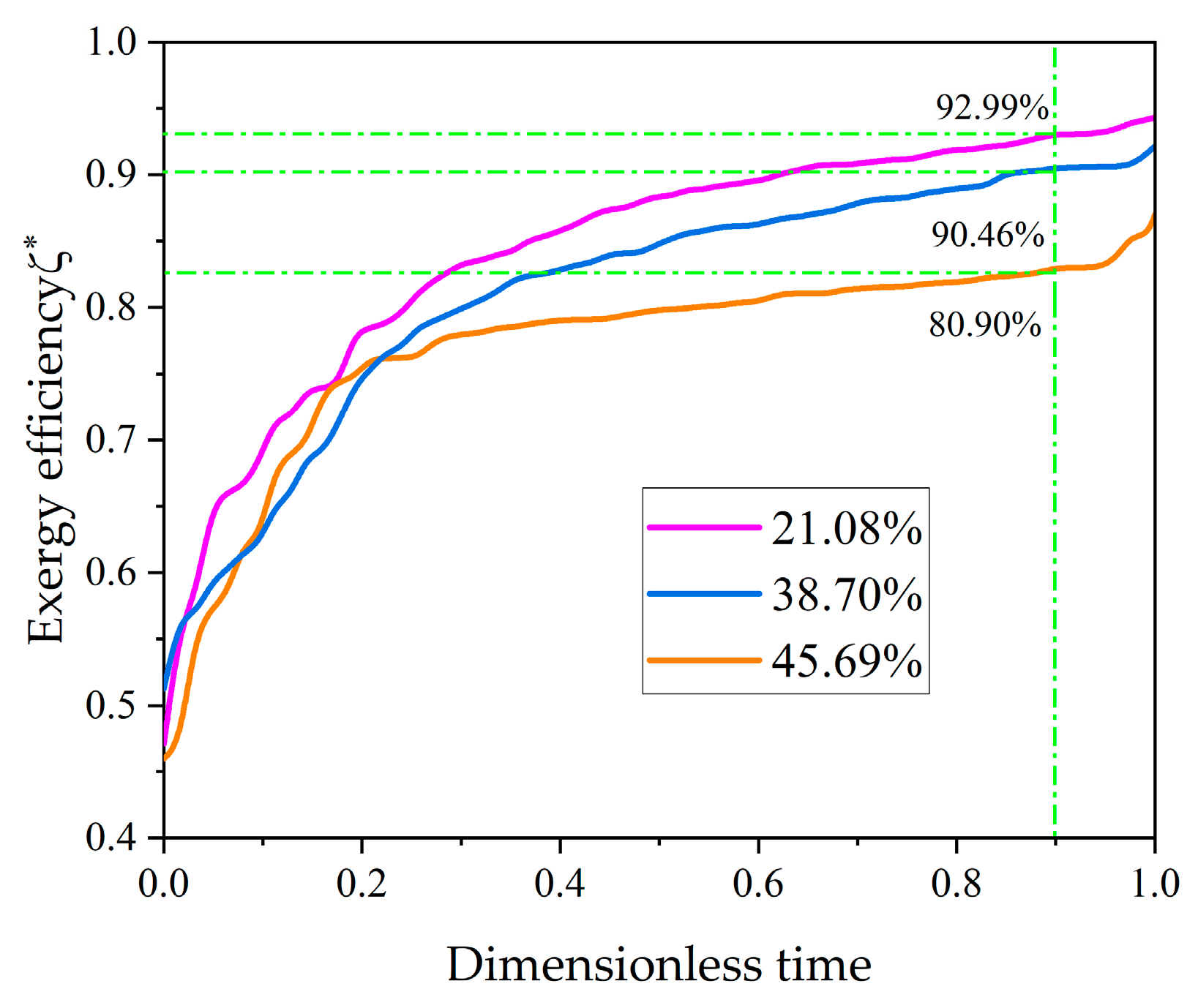 Energies 17 00618 g012