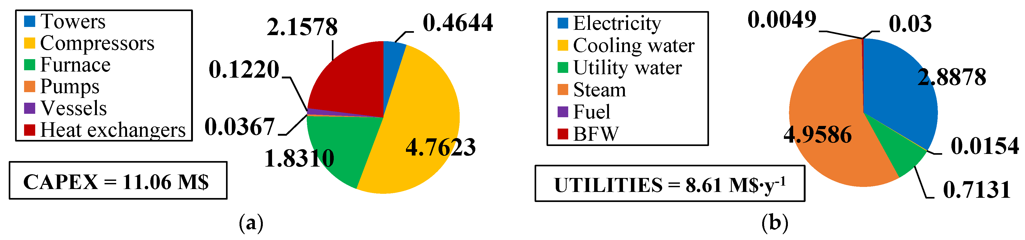 Energies 17 00620 g007