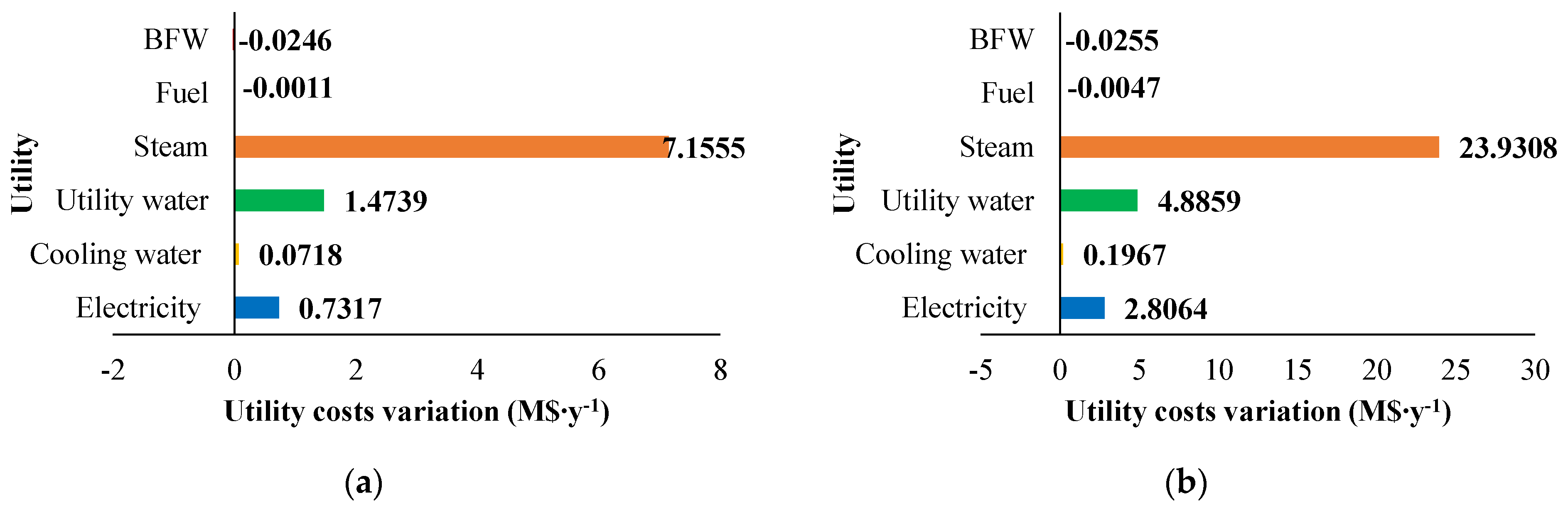 Energies 17 00620 g010