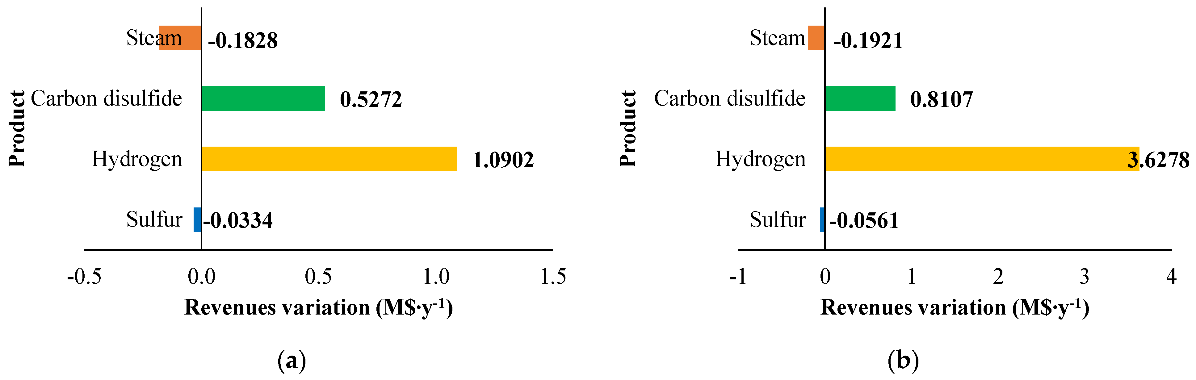 Energies 17 00620 g011