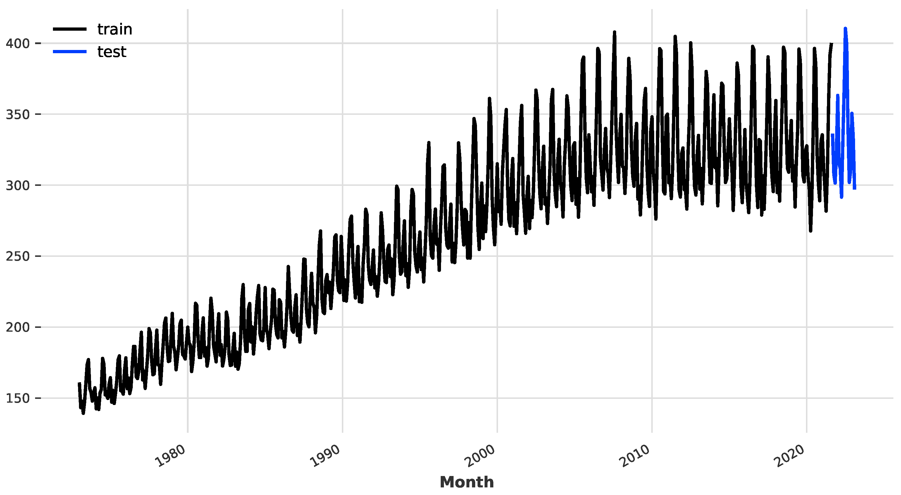 Energies 17 00626 g003