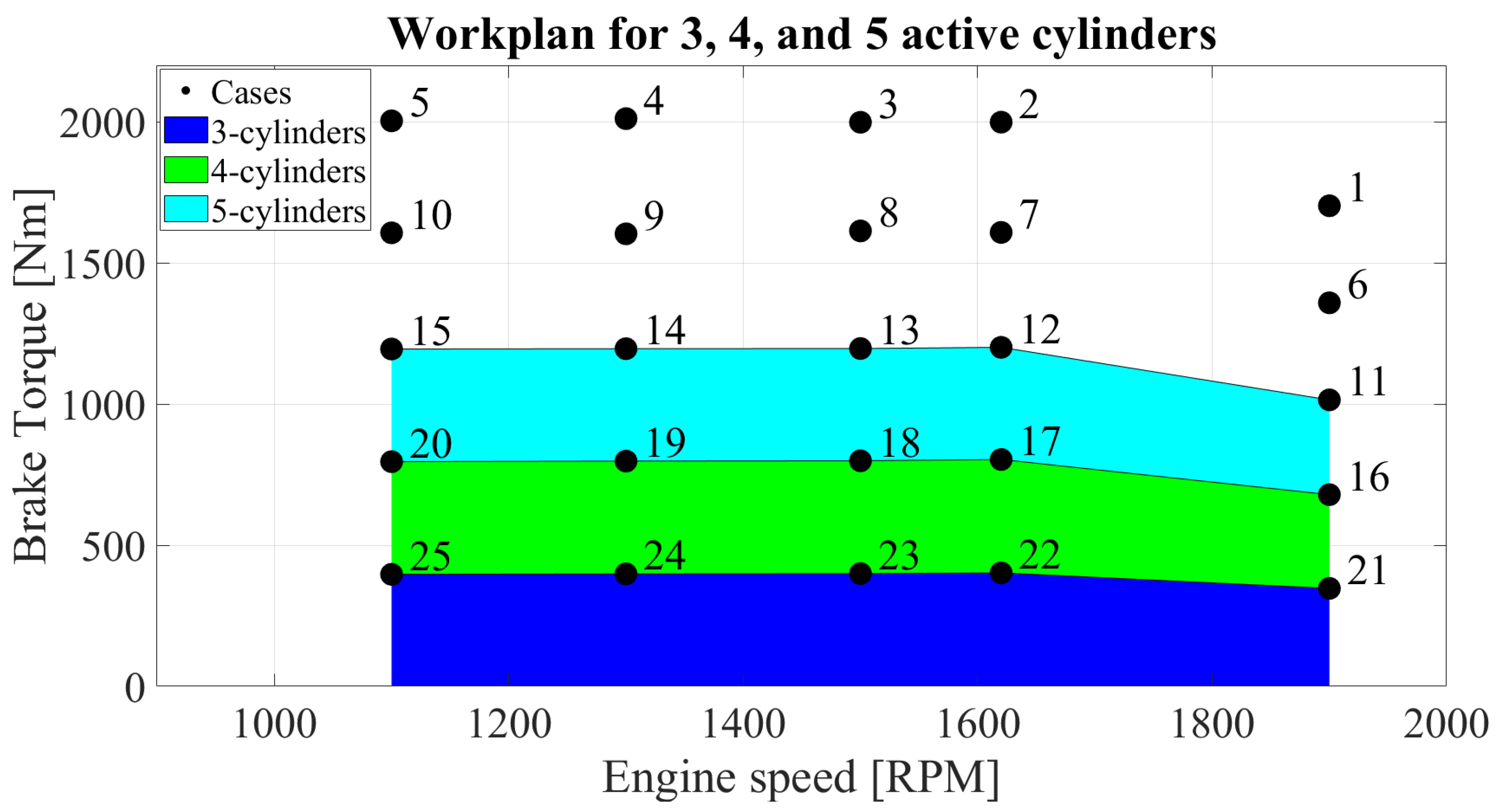 Energies 17 00627 g003 Energies 17 00627 g003