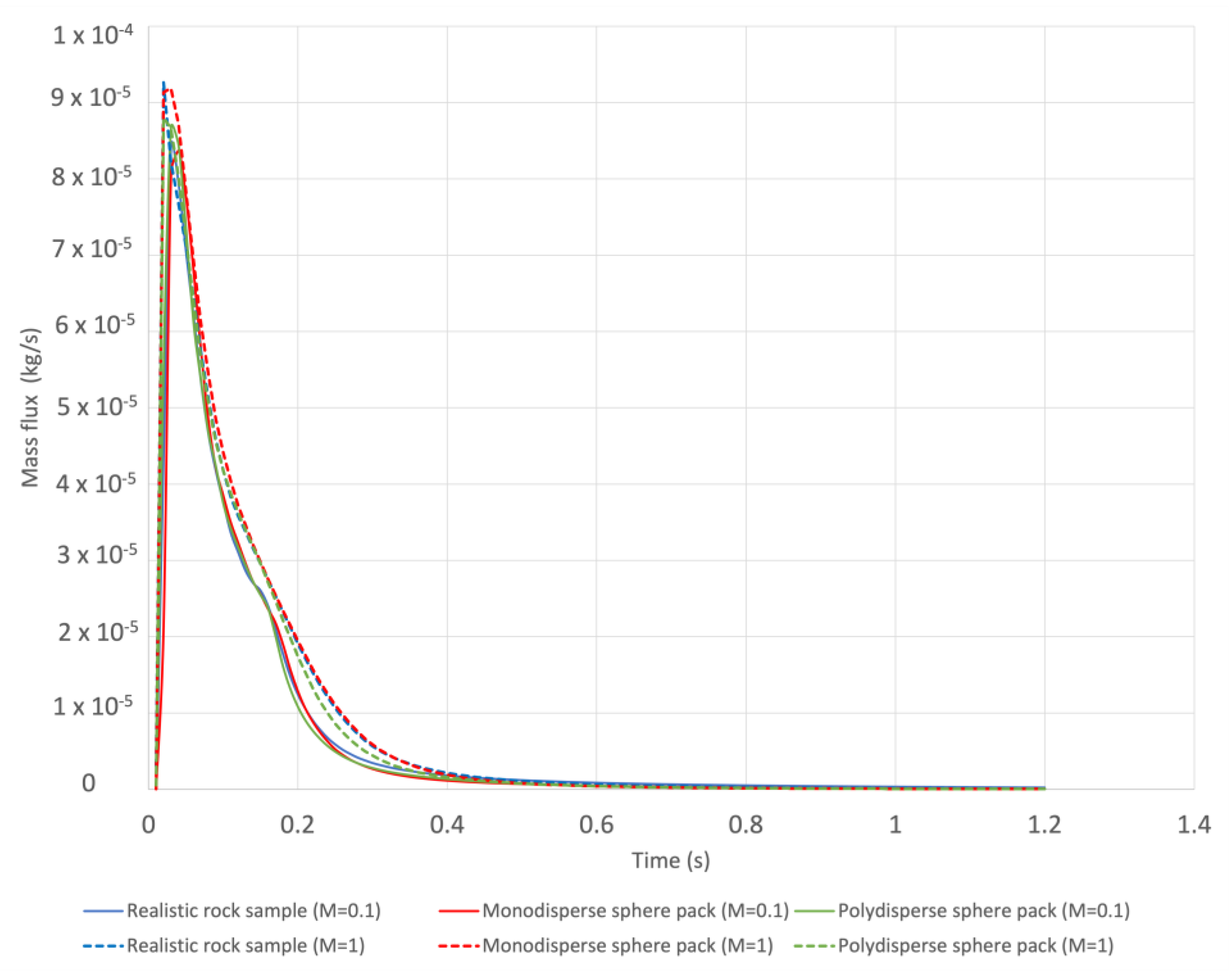 Energies 17 00629 g005