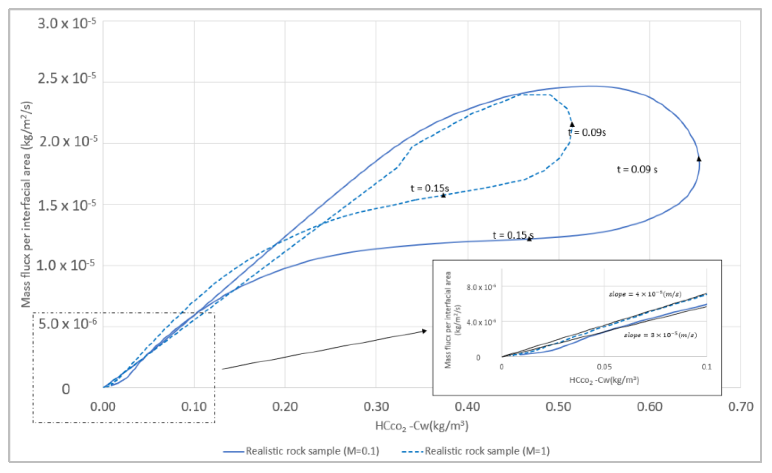 Energies 17 00629 g009