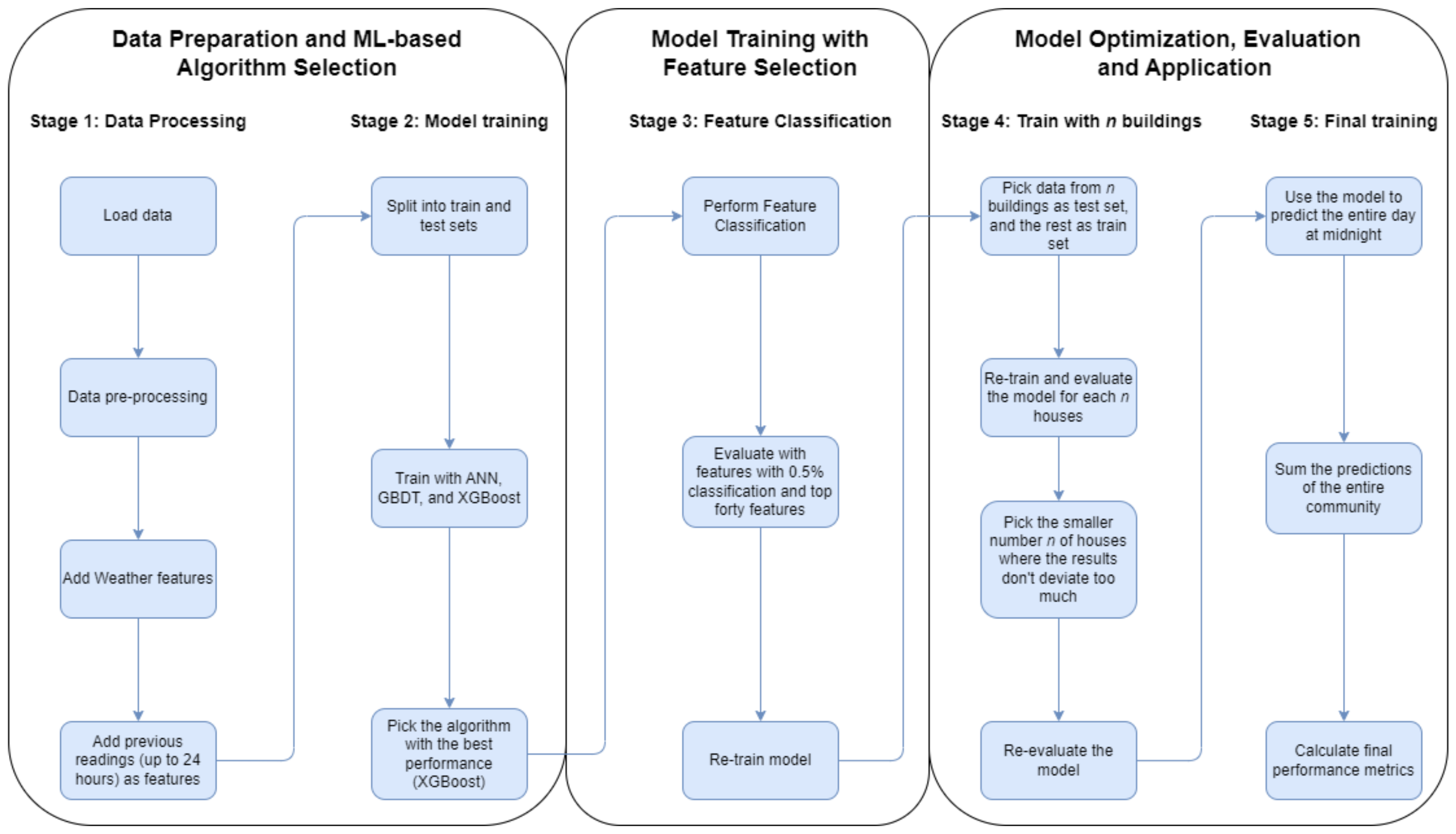 Energies 17 00630 g003
