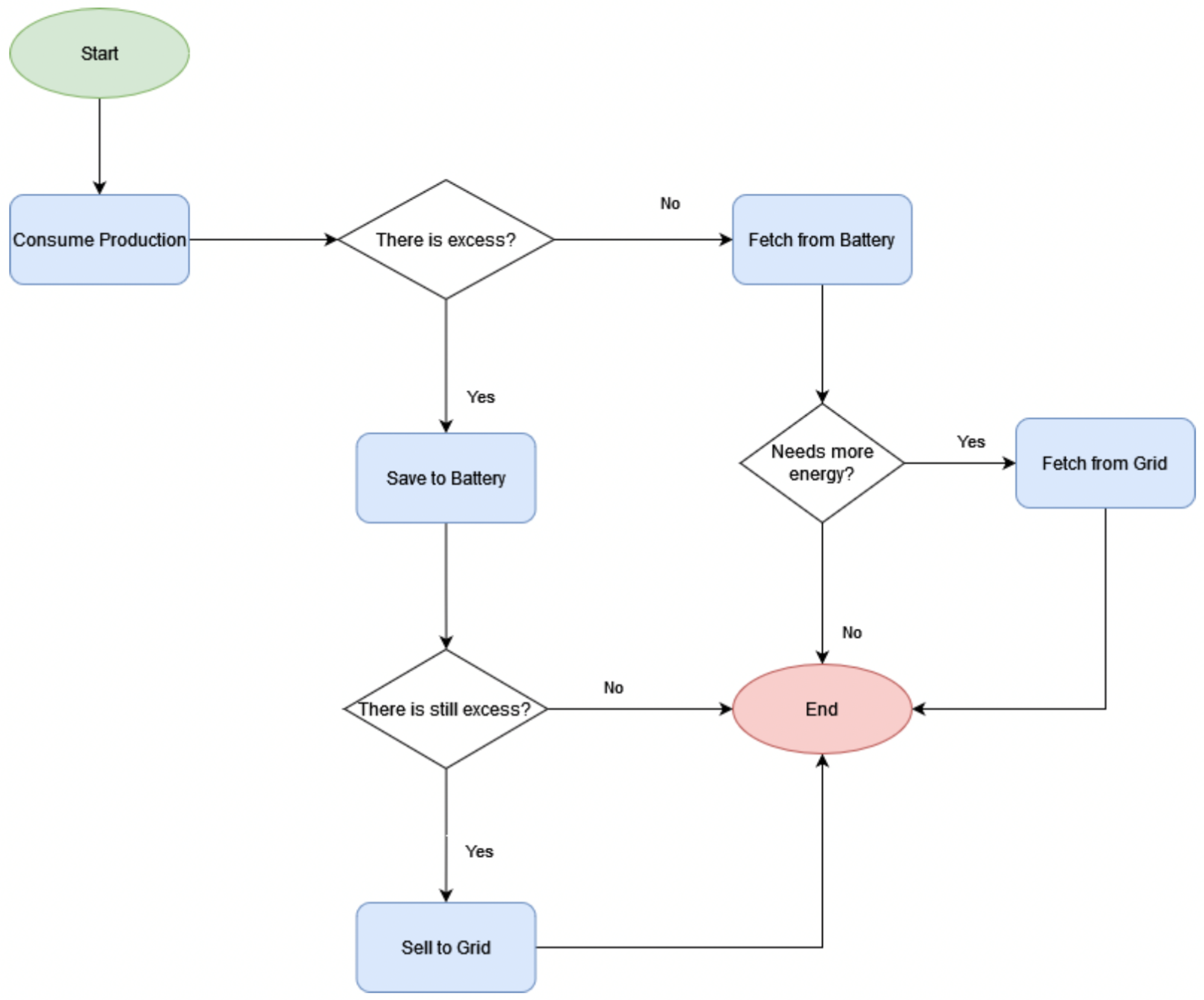 Energies 17 00630 g005