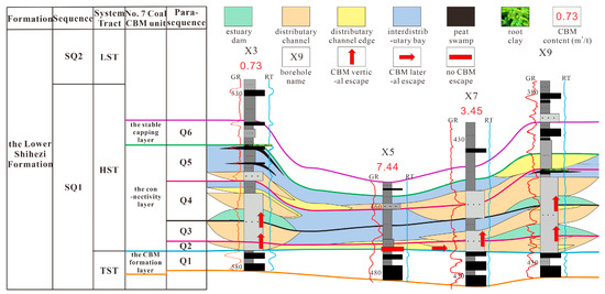 Energies 17 00634 g006
