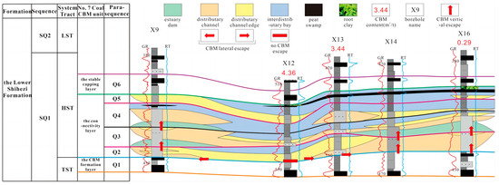 Energies 17 00634 g007