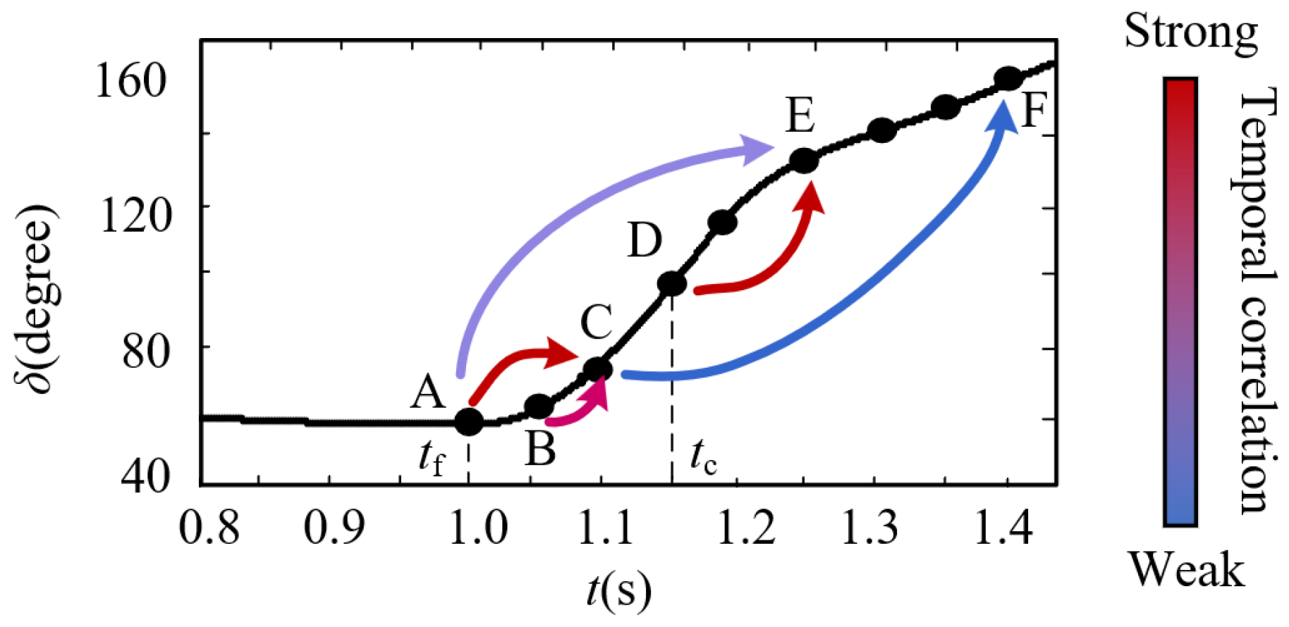Energies 17 00636 g005