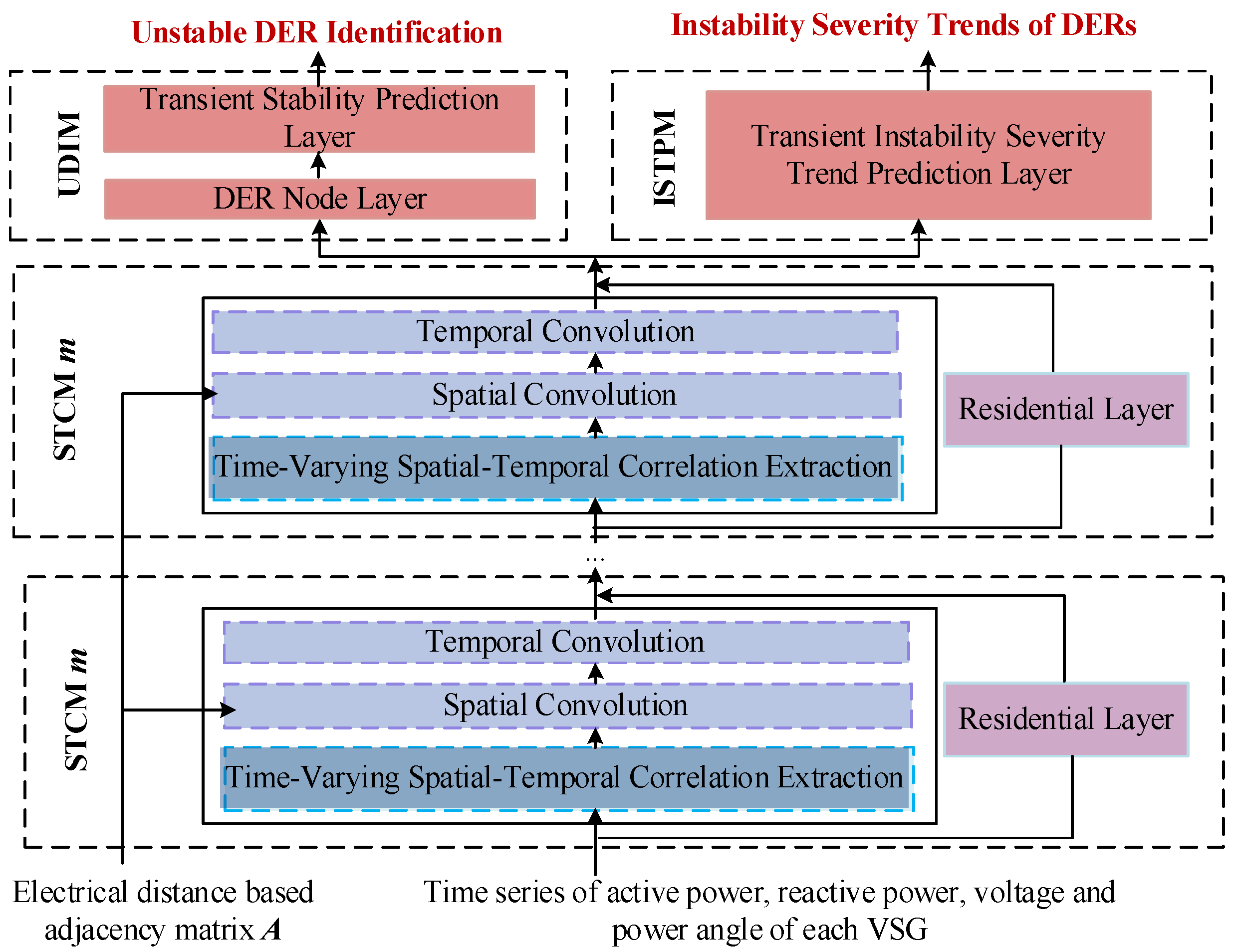 Energies 17 00636 g006
