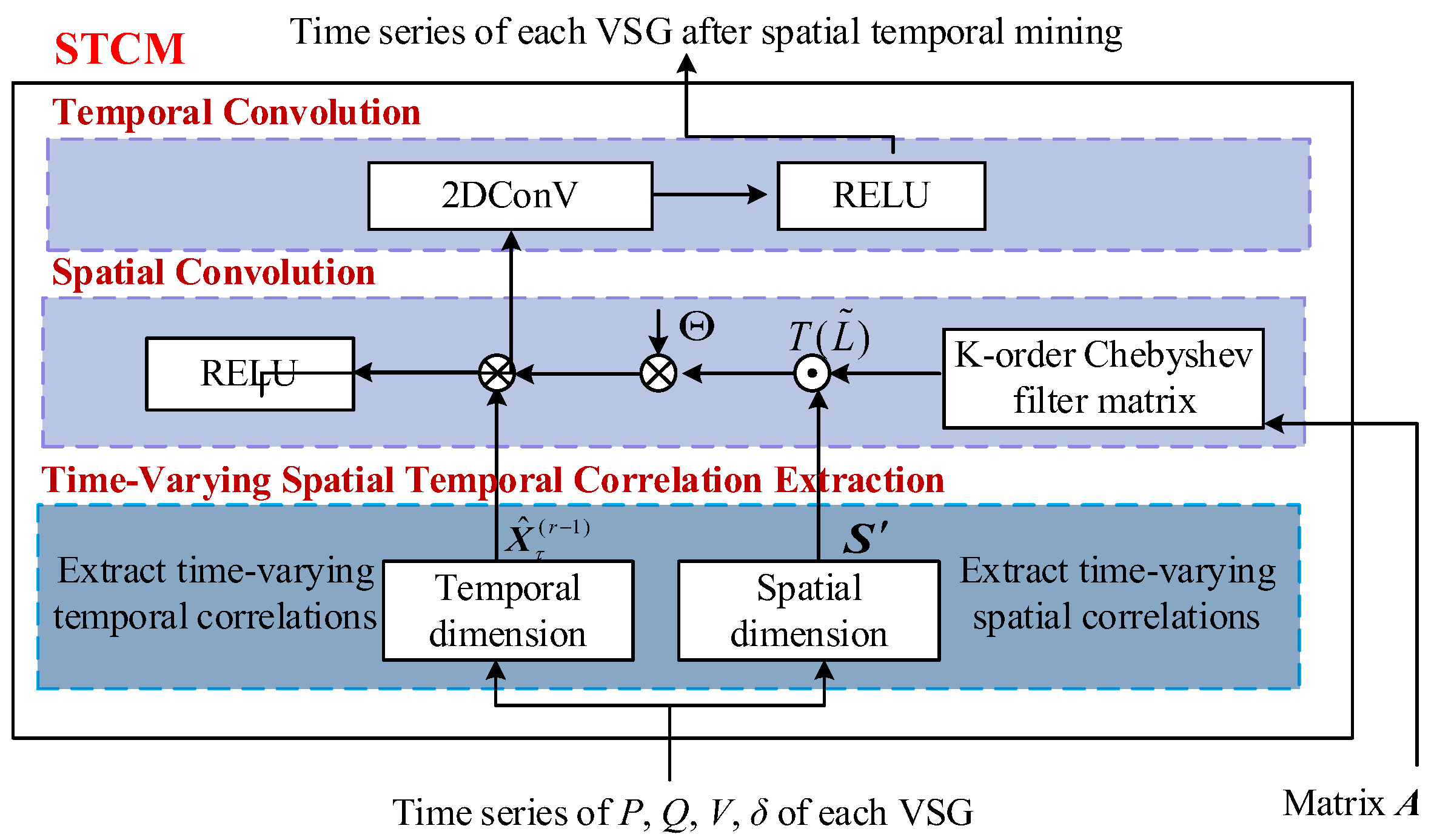 Energies 17 00636 g007