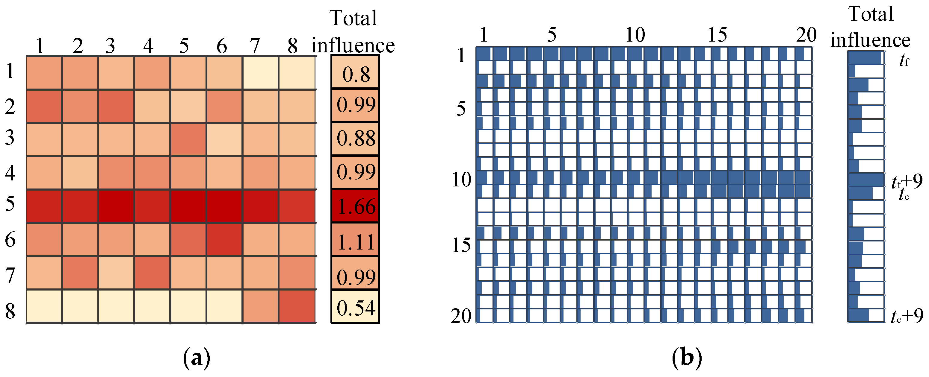 Energies 17 00636 g014
