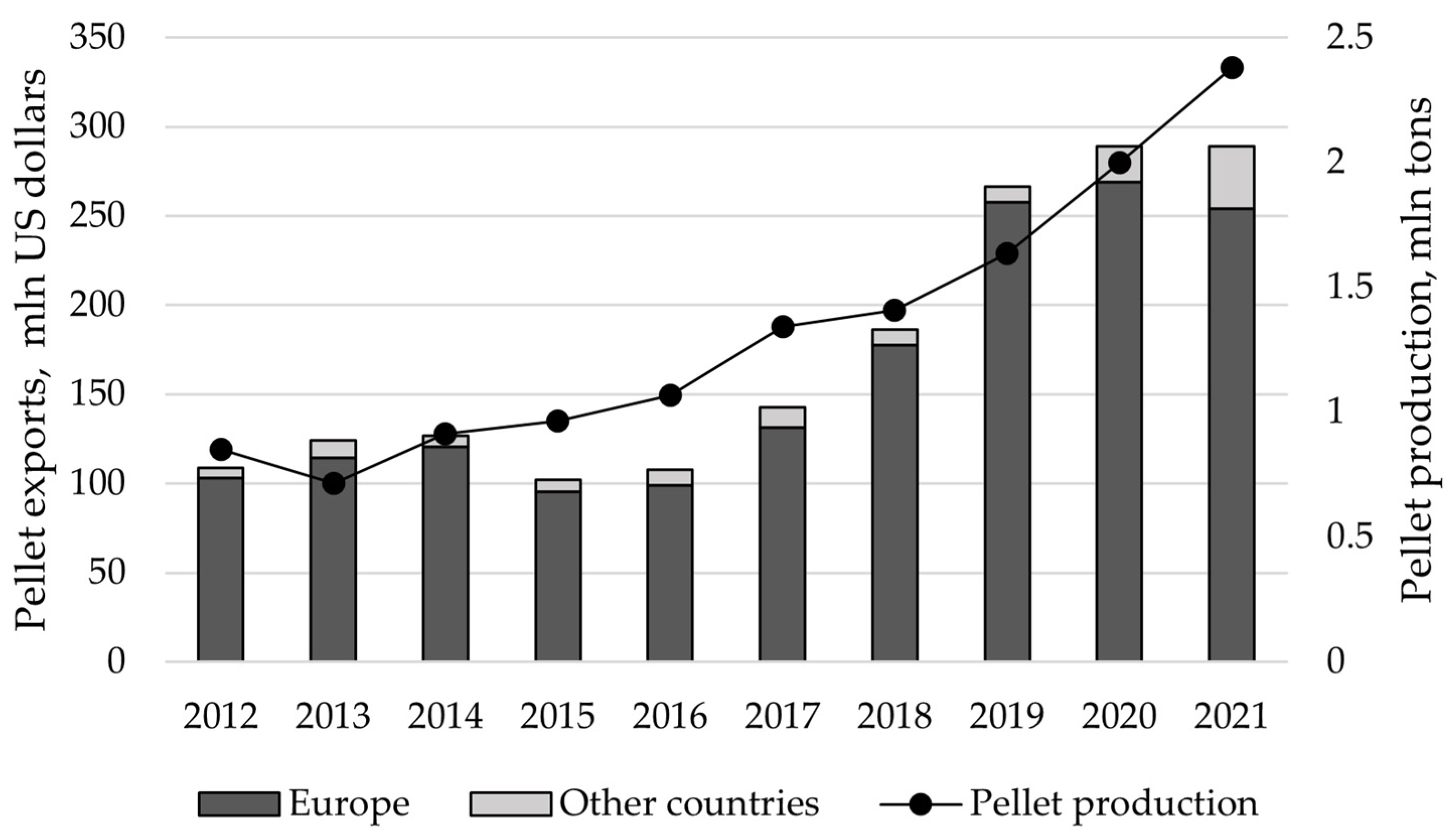 Energies 17 00640 g003