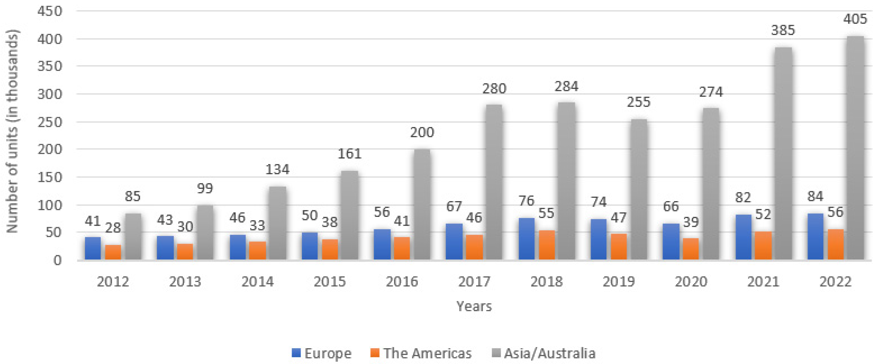 Energies 17 00641 g001