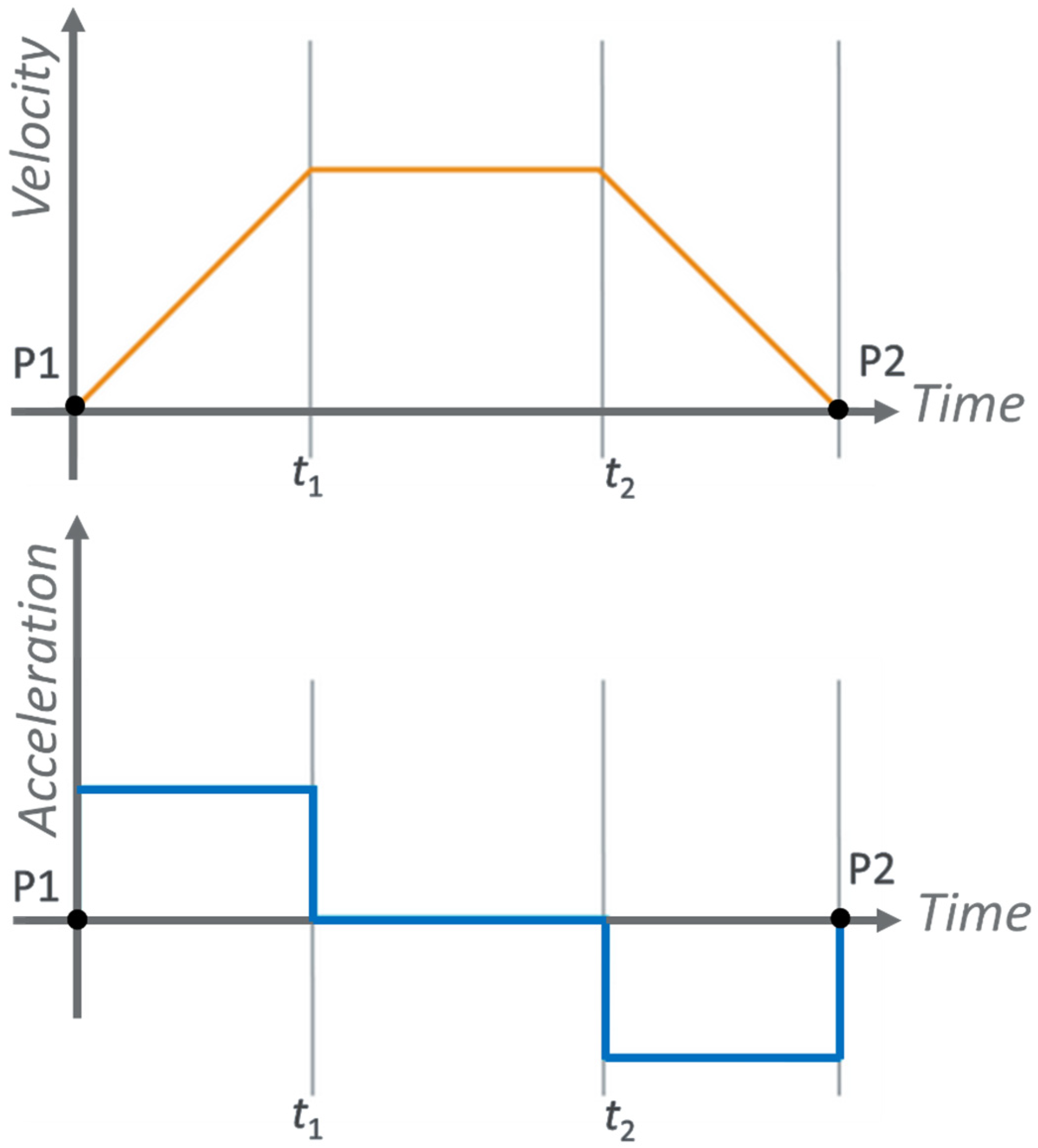 Energies 17 00641 g003