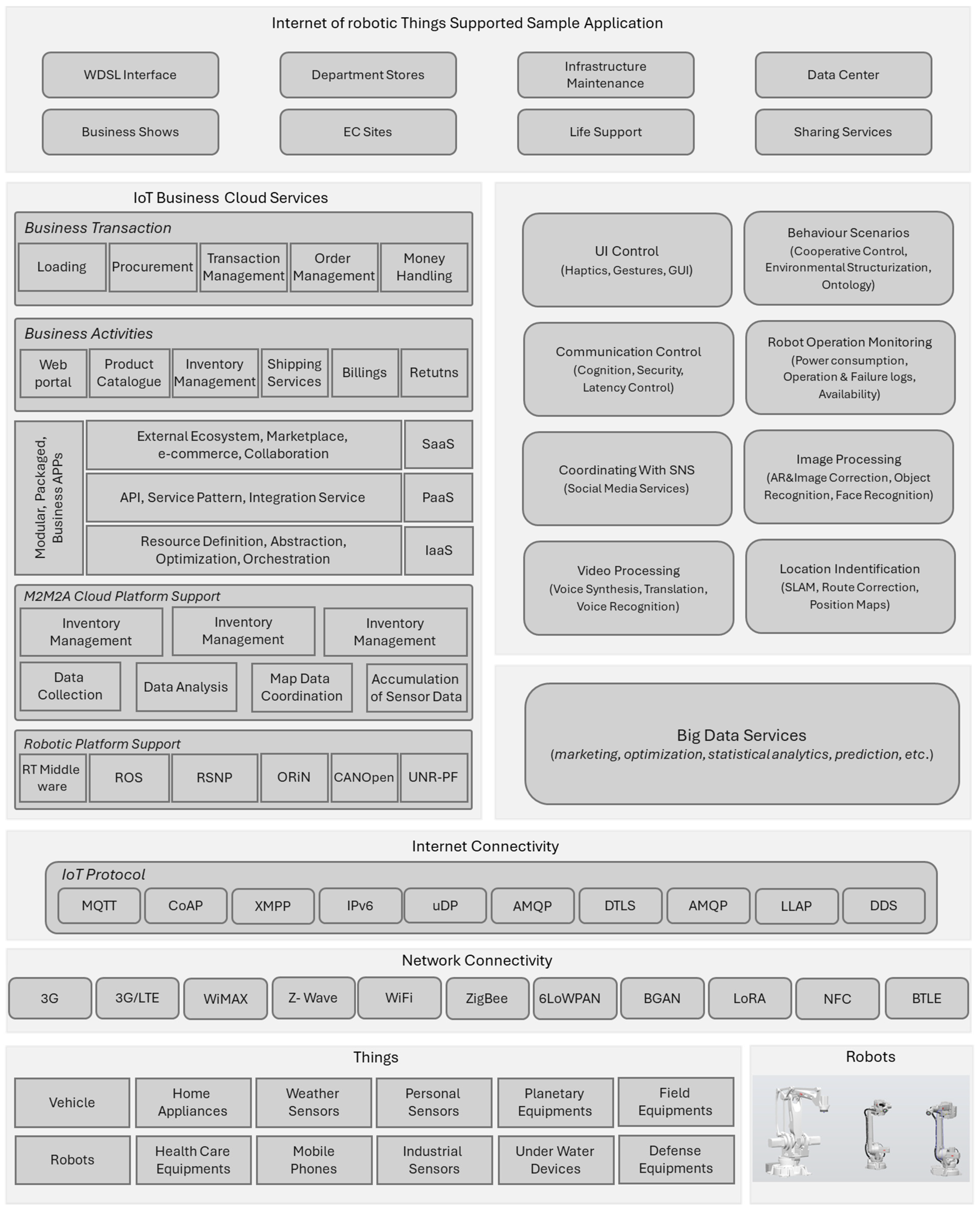 Energies 17 00641 g004