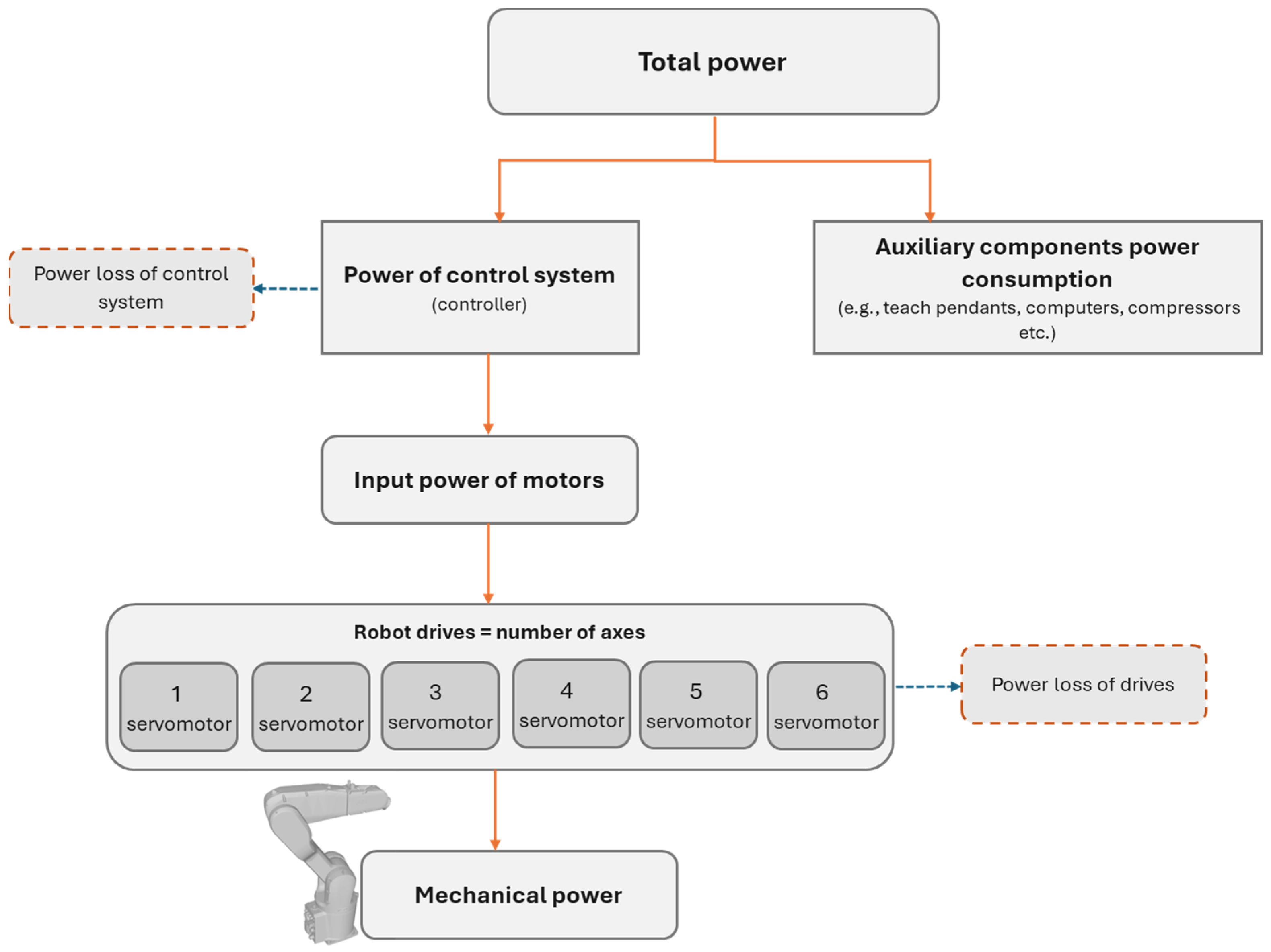 Energies 17 00641 g007