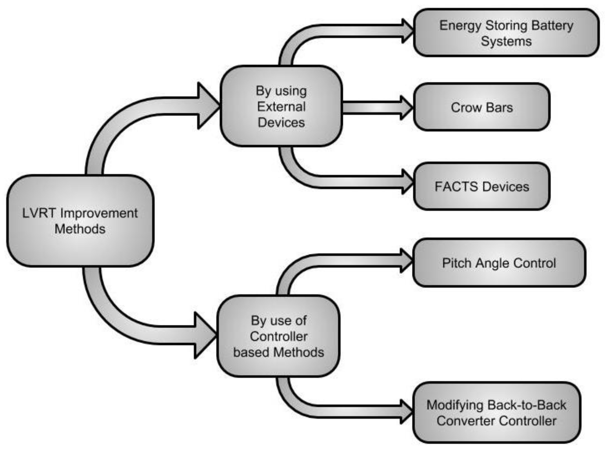 Energies 17 00644 g004