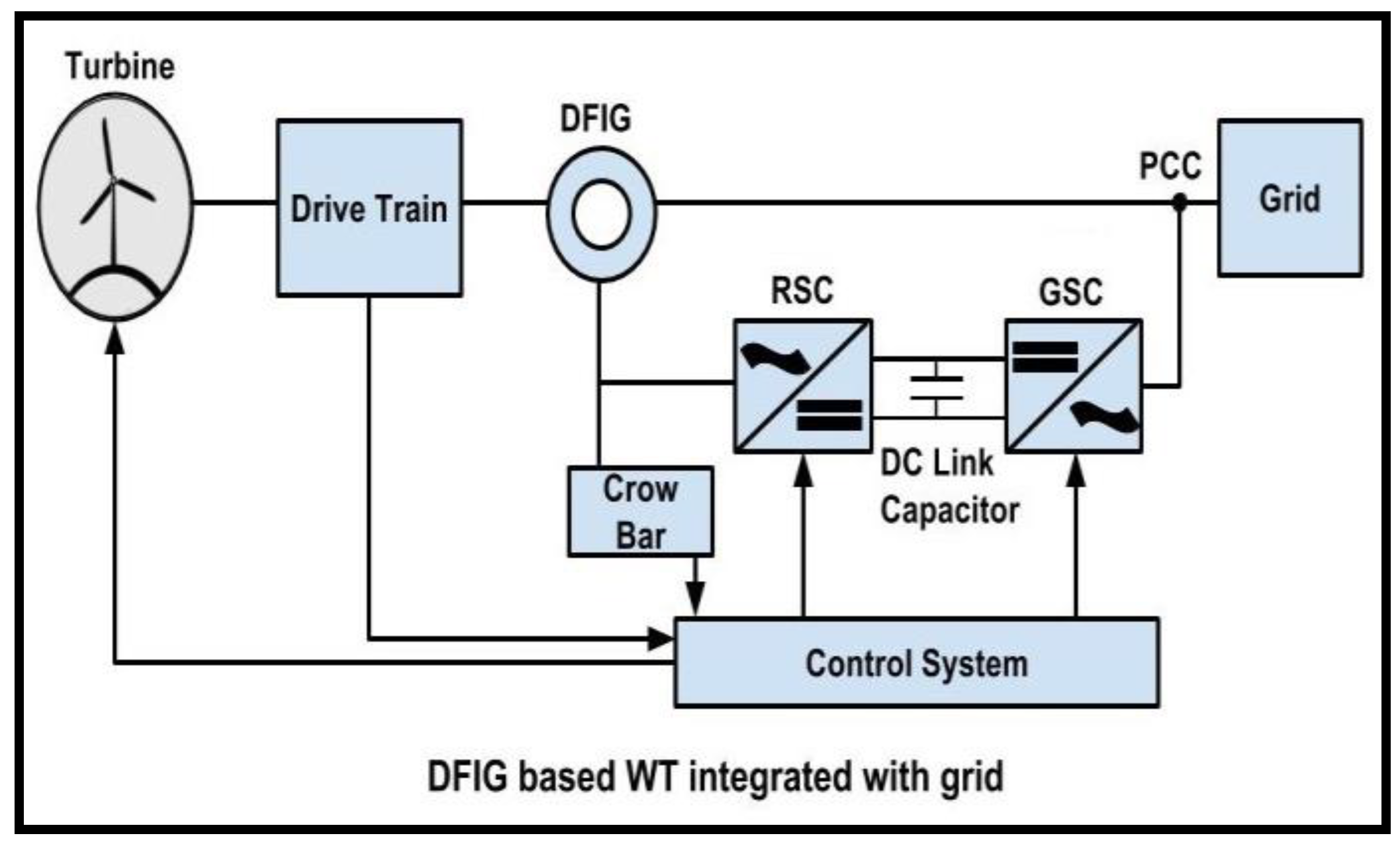 Energies 17 00644 g005