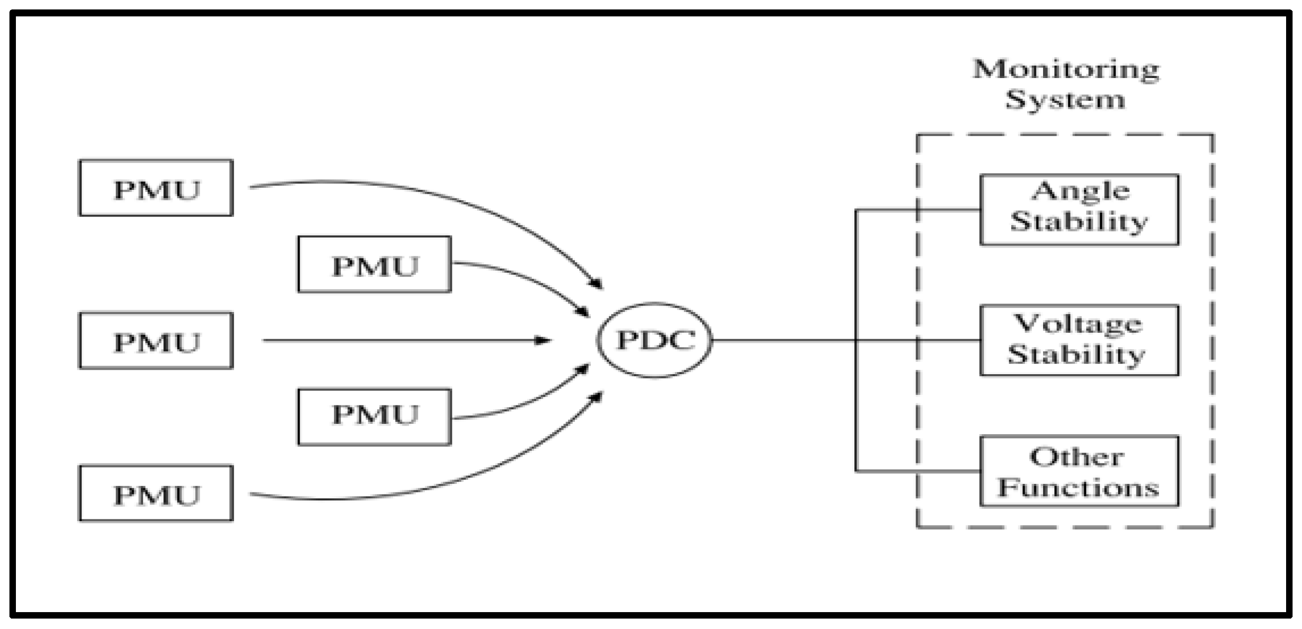 Energies 17 00644 g006