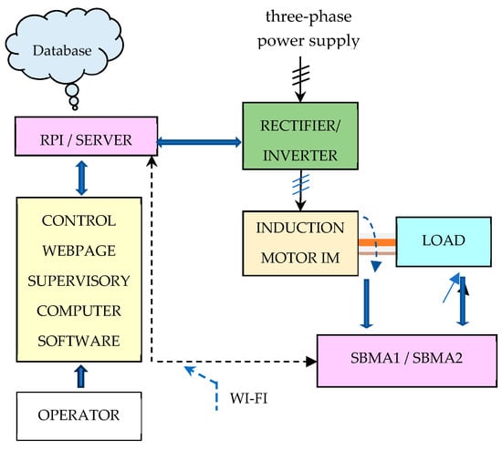 Energies 17 00645 g002