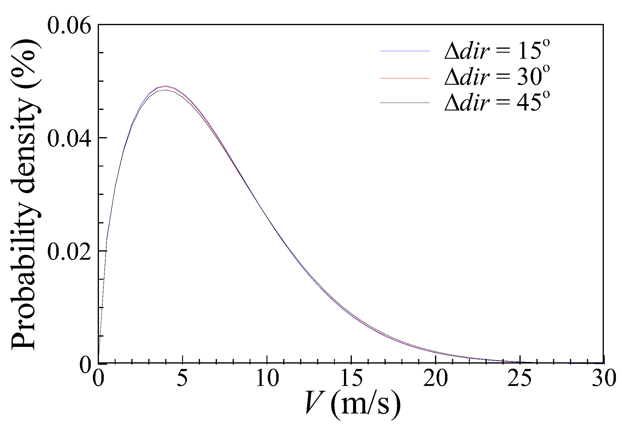 Energies 17 00648 g012 Energies 17 00648 g012