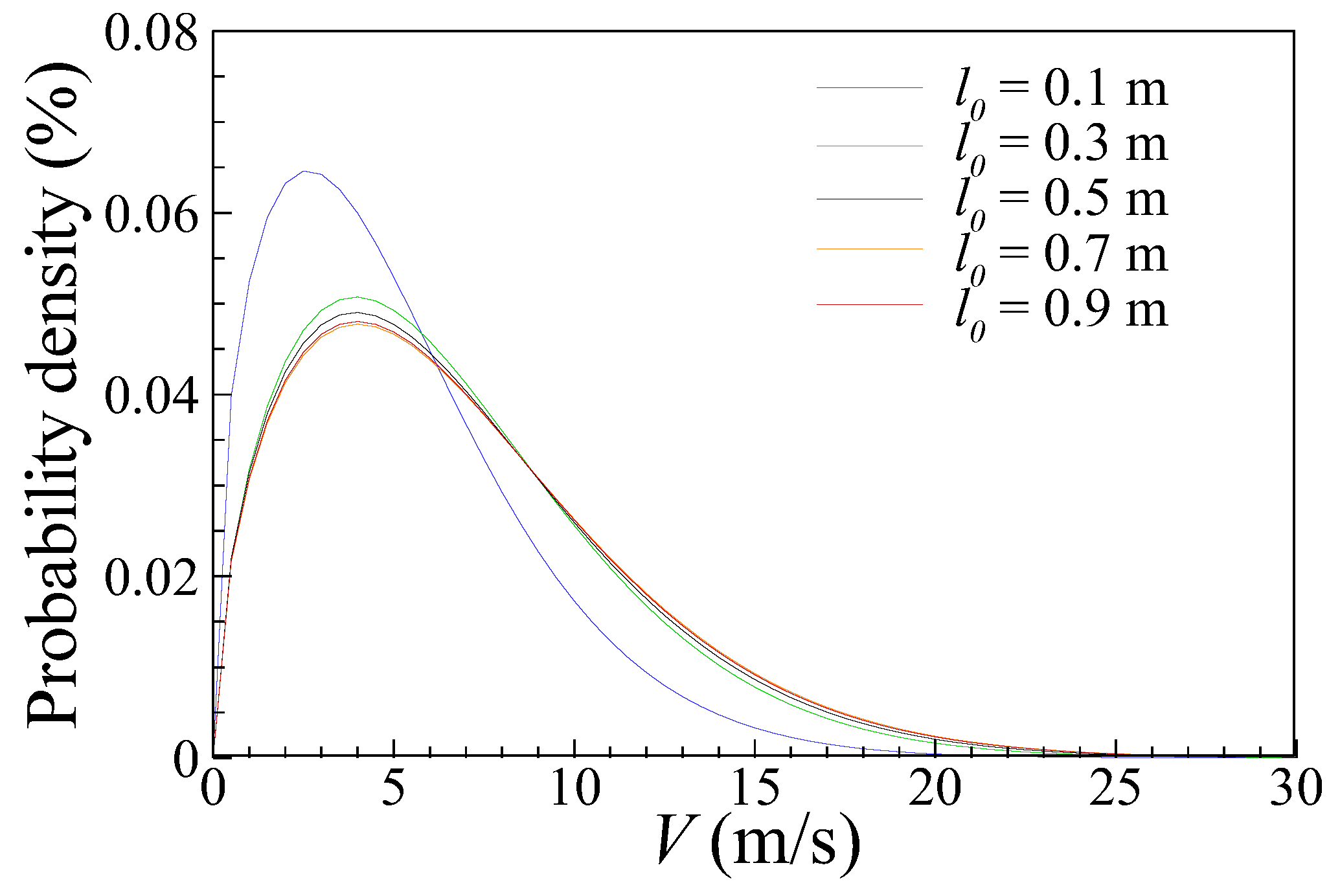 Energies 17 00648 g014 Energies 17 00648 g014