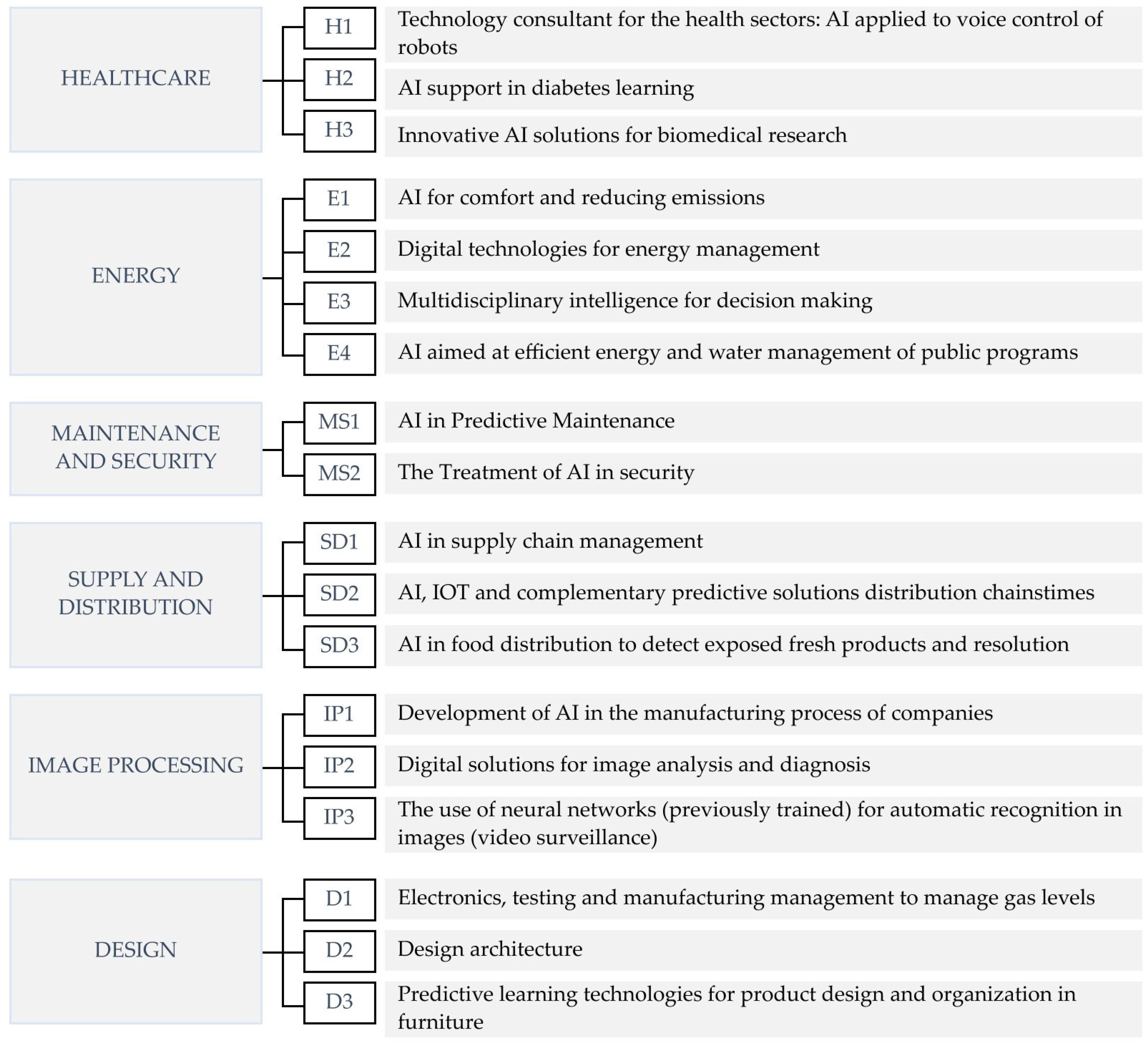 Energies 17 00649 g001