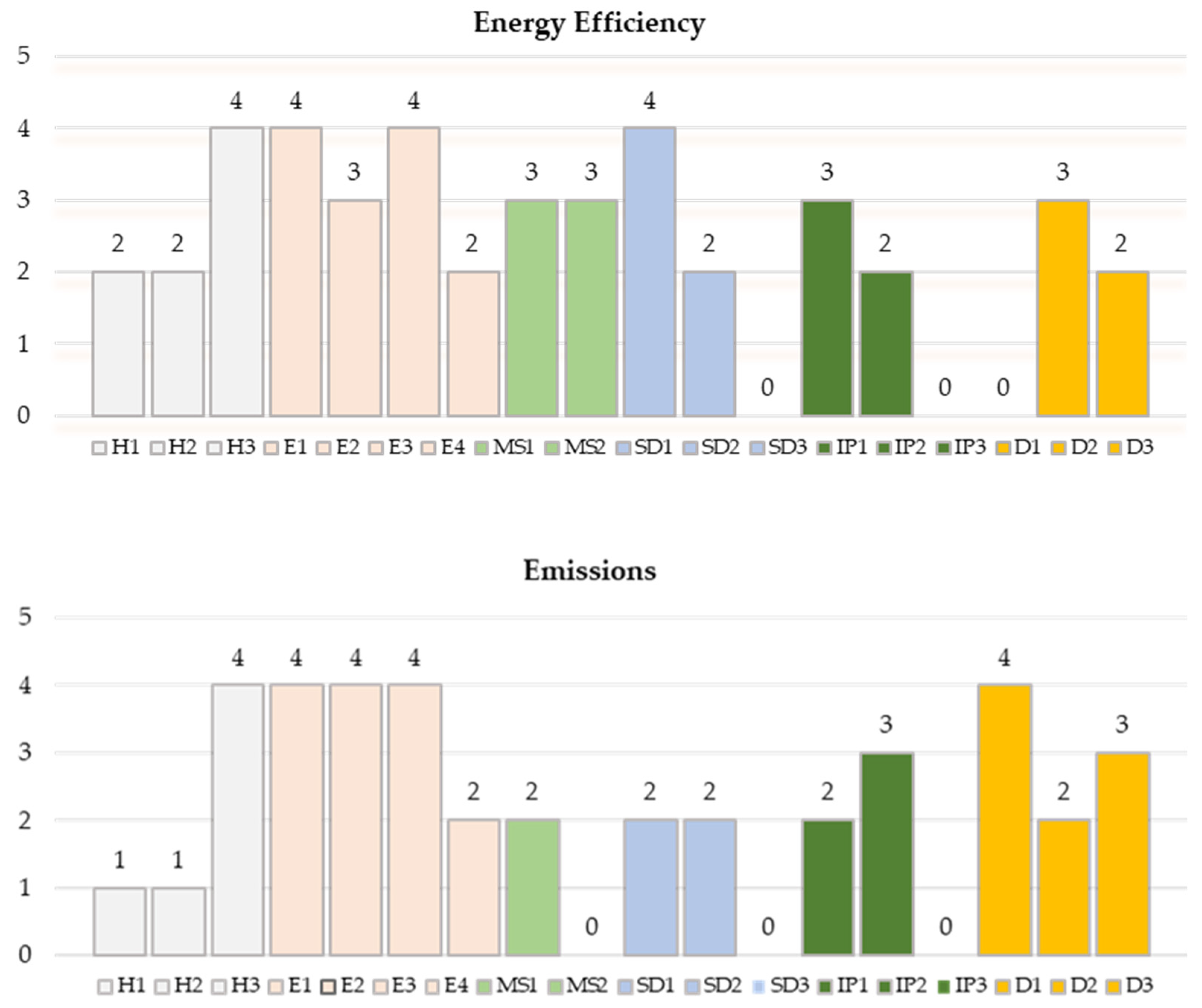 Energies 17 00649 g002