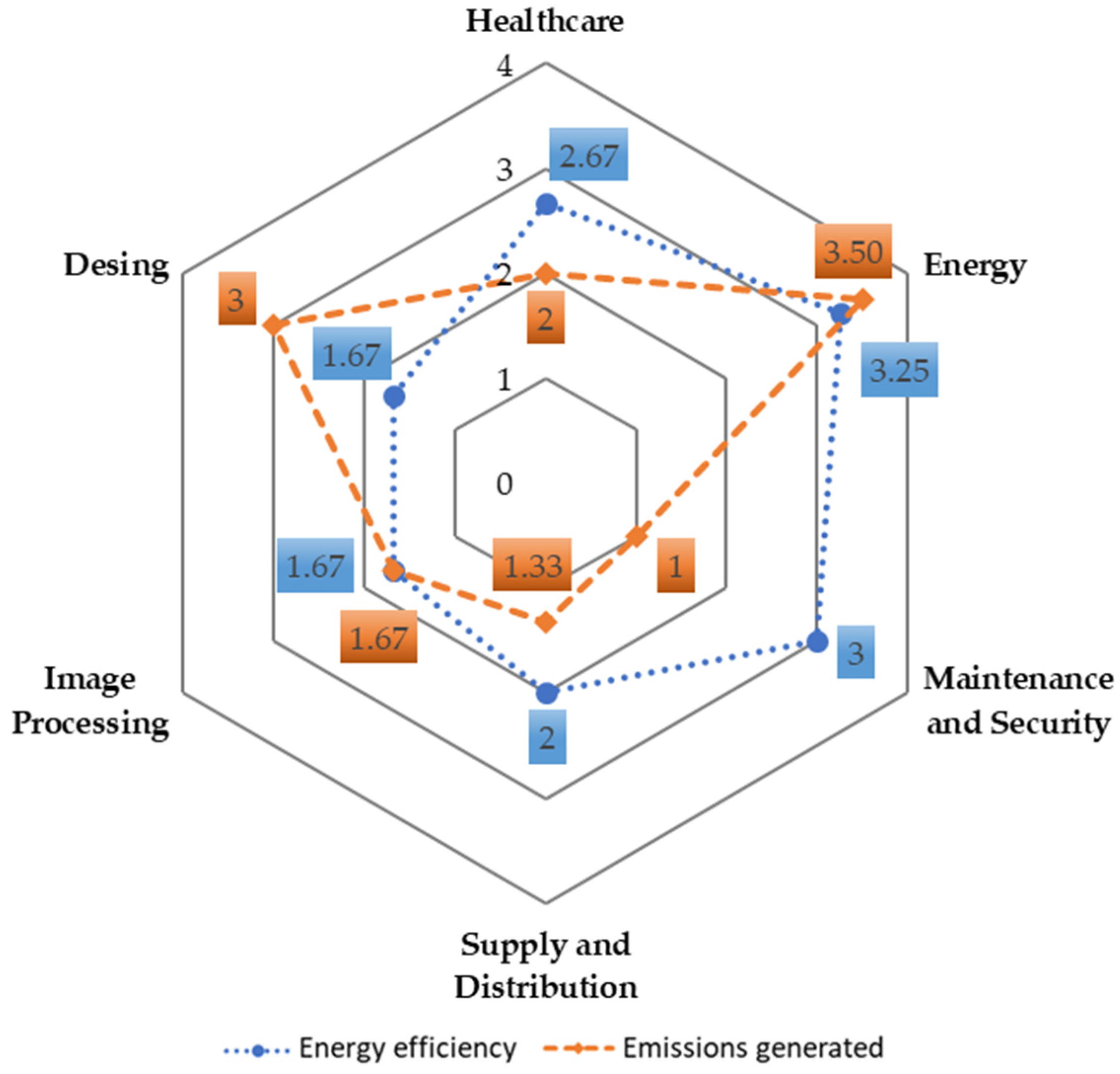 Energies 17 00649 g003