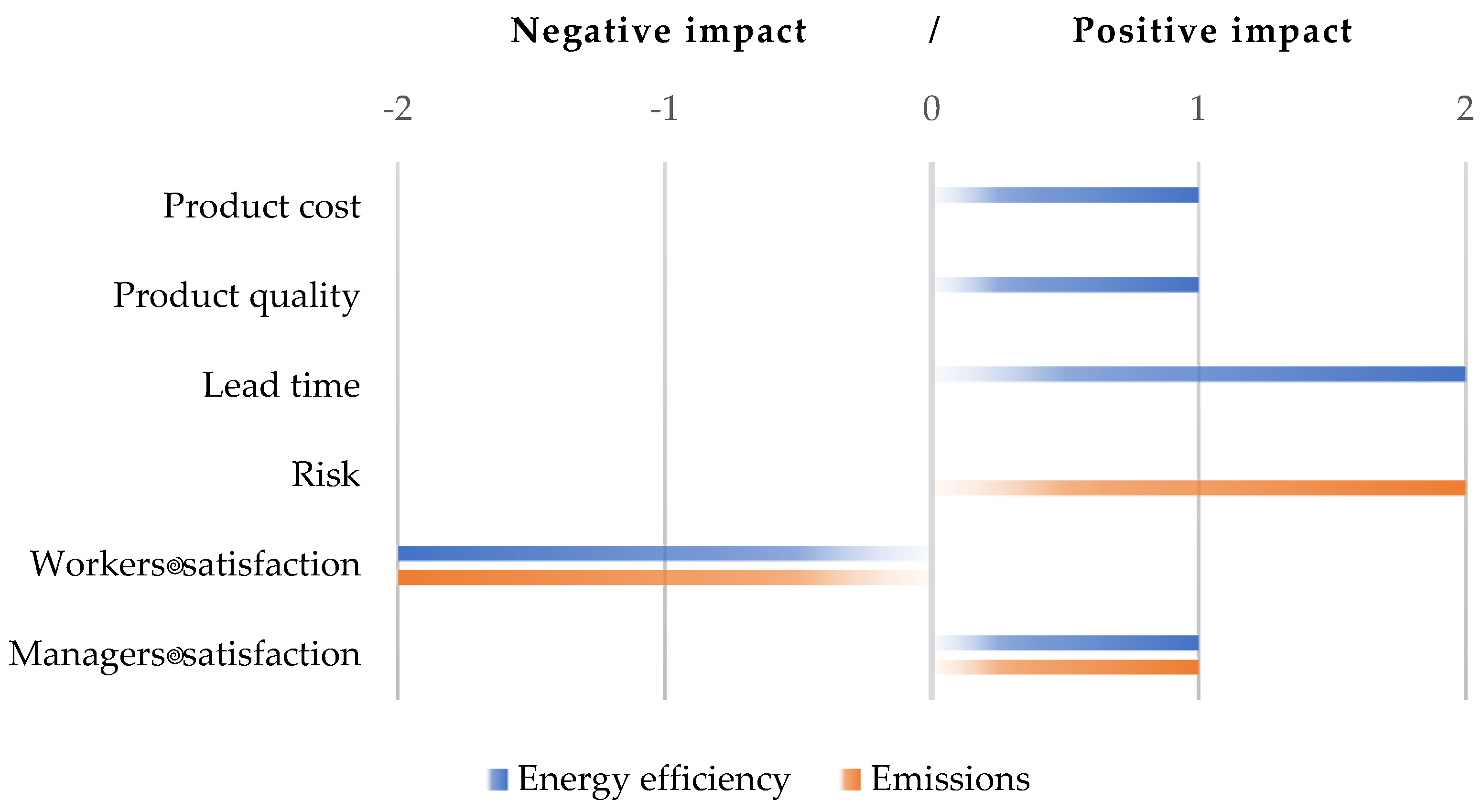 Energies 17 00649 g004