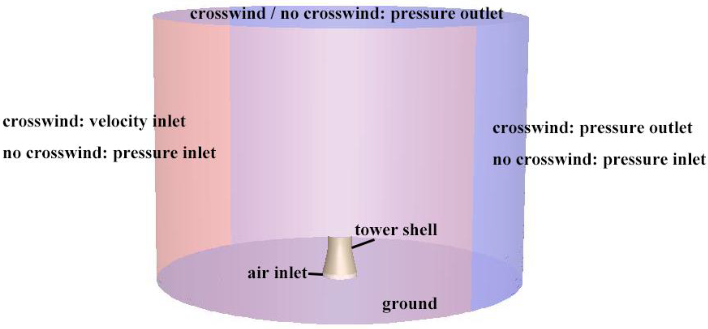 Energies 17 00651 g003