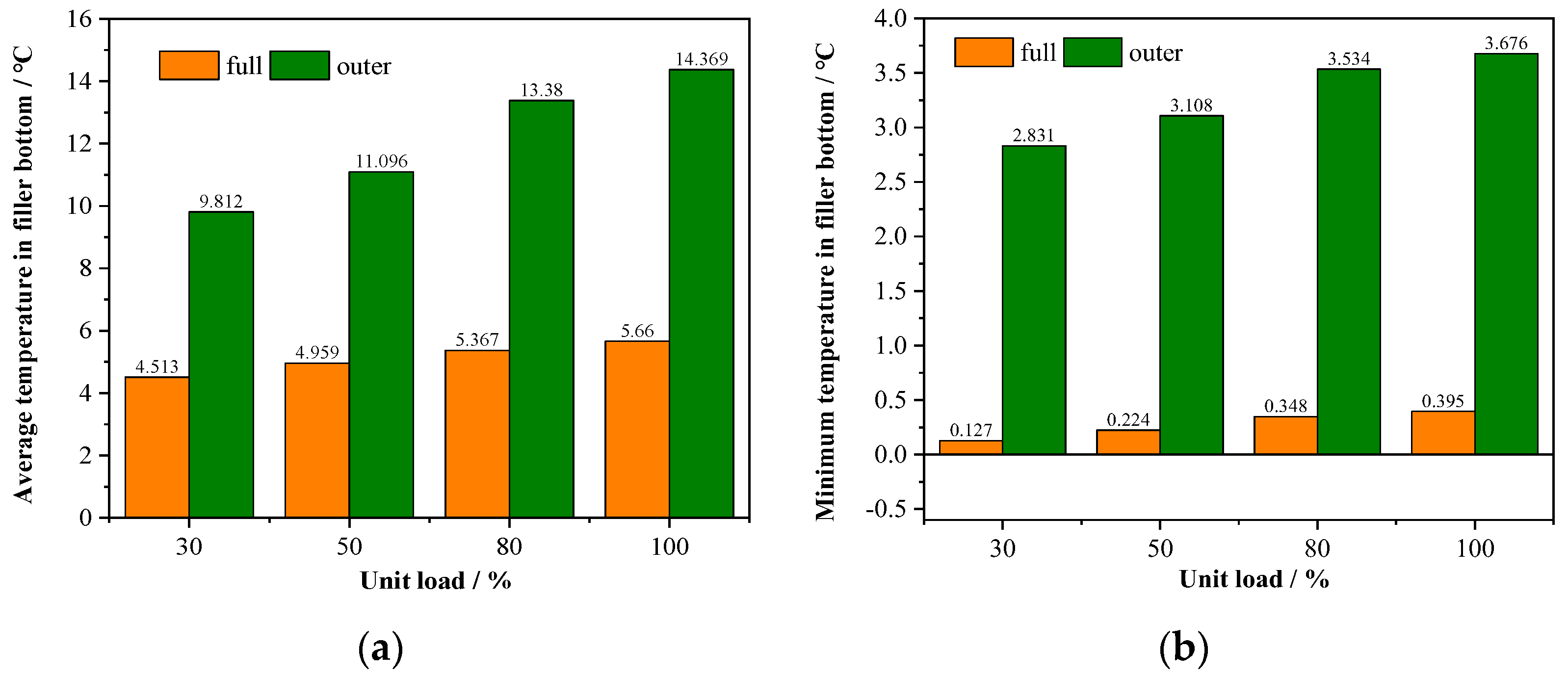 Energies 17 00651 g004