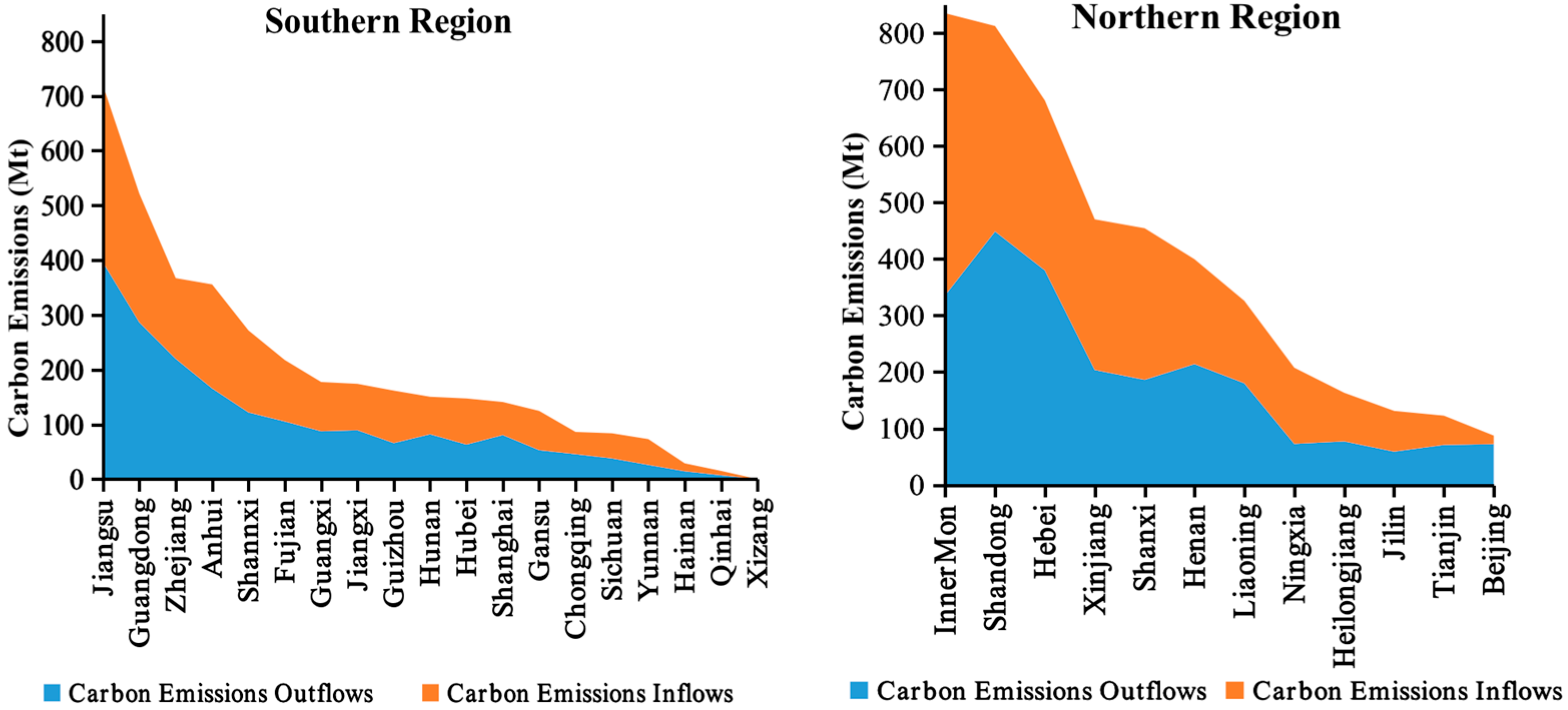 Energies 17 00652 g003