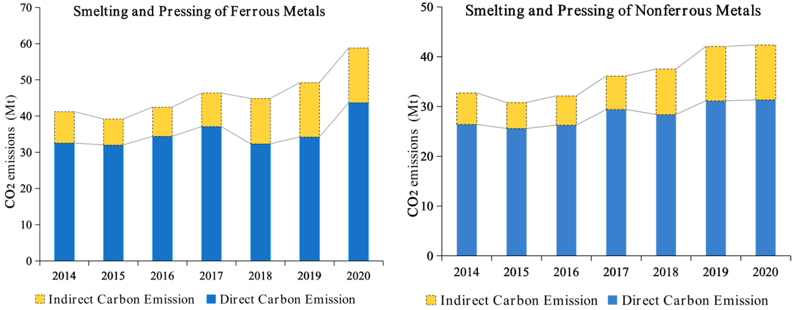 Energies 17 00652 g005